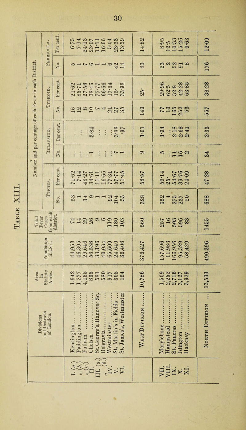 Table XIII. 1 Percent. O^CONHtD^COGi l'' —H r-H O rH O O CO kO ils-icOniiOCOCO <N 04 HH H C4 r-H 14-82 no CO to CO o in co oi o x in 6 in C3 r—1 i—l r-H 12-09 6 CO CM CM H oo to Jz; r-H CO CM P Cl *>• g CM i—1 00 O N O h(( CO tO CD no CO O h in n oo n to in in to nO 03 CM CM CM CO do NQOOPNPHHM CM CM tO CO 'd1 tO CO o POOOON^iHNP o N O P (N CO In. £ r-H r-H r-H C4 04 CO !>. r—l tO no no no r-H rH 04 no p 'o aj 03 > <D 'o P CD CD bd P S cd o H <u •<4 P P U M 3 w w o w p p O izq H tc P P W P CD U H cd P4 6 Tt< CO do CO t>. CO 03 CO CO HH 03 00 GO -H rH o <N CM CM CO CO CM CO <D 5? d «D O CM rH rH to rH In. no I N hH In. tO 03 00 to rH CM to r-H to COtNljl no r-H to In. o CM Cfl p fc rH 1^. OO r-H to N W r-H oo 03 no 4t< 03 In P In. CO rH r-H kO o kO no CM no co cm hH w PH pH _• r-H 03 r-H r-H CM H+l CO CO CM no In. O 00 o r-H 03 C' no CM no In CO CM QO r-H CO rH CM CM to 3 o H tfi cti OJ CD OJ 4^ CJ H*1 03 to 9 6 03 o CO o In. tO CO tO CO no o cti Cl o 1 * •S In rH CM CM rH 00 o to no r-H O 03 00 no Eh PH in 'b rH r-H rH no CM • no no r-H p •2h CO kO to 00 to Tf C3 o to In to to tO 03 03 to Co CO kO o CO 03 CO o o CM 03 00 no CM CM 03 O CO to uO rH o to to TT to 03 03 CO ^ CO Pnri Tj*' to o CO o no HI to to tC r-H to no od’ cT O *H H}1 CM HO CO to CM CO !>. kO rH to 03 no 03 PH CO r-H r-H cd <D . H-» C« CM s kO kO rH o In kfO to 03 CM tO In. 03 CO JJ d PI 03 kf5 CO CO rH o o 00 o iO i—I CM CM CO cd <H 03 CM rH CO o kO 03 CO r-H In kO CM In. i—1 03 iO r-H r-H O rH CM CM CO CO ccT r-H r-H tots P §31 ’55.2 g ;gpp fi'S'g c o cr* CO *- <D > o a d ffi »r C/1 % • 1-^ pt-l a 5h <D 4-> C/1 a a GO Sh CD 60 60 C C c3 . . CD c ^ cd ^ Cd ^ c/1 60.2 C *H > o 5 c 60 cz) <D CO ?2 *42 V- c3 o Cfl CD E <5 ^ ^ cd 30 j <u . « Hi pH O w cq !? CO 03 o p I—( « Eh C/1 w C O r% cd <D CO M Qj 03 5*2 ^ Co <H • s >» O cD -4-i rt 60 2 ° cj HH HH HH SS n£> d 5S ^ > , * r—i t> !> L ' HH • HH £xx fc o P ►H P a H P5 O 55