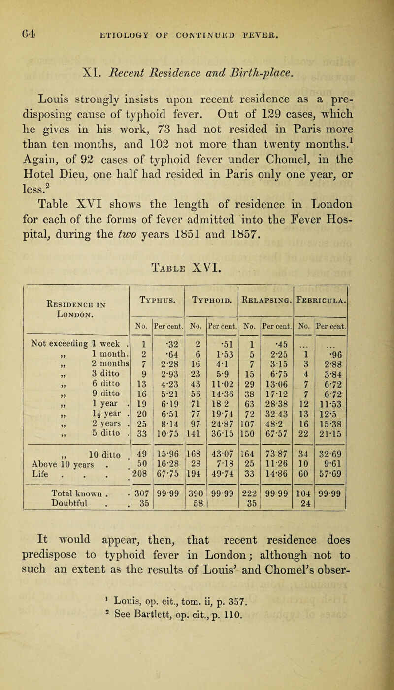 XI. Recent Residence and Birth-place. Louis strongly insists upon recent residence as a pre¬ disposing cause of typhoid fever. Out of 129 cases, which he gives in his work, 73 had not resided in Paris more than ten months, and 102 not more than twenty months.1 Again, of 92 cases of typhoid fever under Chomel, in the Hotel Dieu, one half had resided in Paris only one year, or less.2 Table XYI shows the length of residence in London for each of the forms of fever admitted into the Fever Hos¬ pital, during the two years 1851 and 1857. Table XVI. Residence in London. Typhus. Typhoid. Relapsing. Febricula. No. Per cent. No. Per cent. No. Per cent. No. Per cent. Not exceeding 1 week . 1 •32 2 •51 1 •45 yy 1 month. 2 *64 6 1-53 5 2-25 1 •96 yy 2 months 7 2-28 16 41 7 3 15 3 2-88 yy 3 ditto 9 2*93 23 5-9 15 6-75 4 3-84 yy 6 ditto 13 4-23 43 11-02 29 13-06 7 6-72 yy 9 ditto 16 5-21 56 14-36 38 17-12 7 6-72 yy 1 year . 19 6-19 71 18 2 63 28-38 12 11-53 yy year . 20 6-51 77 19-74 72 32 43 13 12-5 yy 2 years . 25 8-14 97 24-87 107 48-2 16 15-38 yy 5 ditto . 33 10 75 141 36-15 150 67-57 22 21-15 yy 10 ditto 49 15-96 168 43 07 164 73 87 34 3269 Above 10 years 50 16-28 28 7-18 25 11-26 10 9-61 Life • • 208 67-75 194 49-74 33 14-86 60 57-69 Total known . 307 99-99 390 99-99 222 99-99 104 99-99 Doubtful 35 58 35 24 It would appear, then, that recent residence does predispose to typhoid fever in London; although not to such an extent as the results of Louis' and Chomel's obser- 1 Louis, op. cit., tom. ii, p. 357. 2 See Bartlett, op. cit., p. 110.