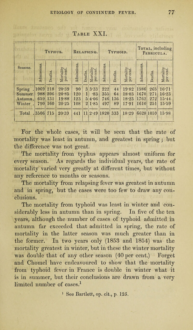 Table XXI. Seasons. Typhus. Relapsing. Typhoid. Total, including Febricula. Admissions. Deaths. Mortality per cent. Admissions. Deaths. Mortality per cent. Admissions. Deaths. Mortality per cent. Admissions. ! Deaths. 1 Mortality per cent. Spring . 1069 218 20-39 90 3 3-33 222 44 1982 1586 265 16-71 Summer. 988 206 20-85 120 1 •83 355 64 18-03 1670 271 16-23 Autumn. 659 131 19-88 123 5 4-06 746 136 18-23 1762 272 15-44 Winter . 790 160 20-25 108 2 1-85 497 89 17-91 1610 251 15-59 Total . 3506 715 20-39 441 11 2-49 1820 333 18-29 6628 1059 15-98 For the whole cases, it will be seen that the rate of mortality was least in autumn, and greatest in spring; but the difference was not great. The mortality from typhus appears almost uniform for every season. As regards the individual years, the rate of mortality varied very greatly at different times, but without any reference to months or seasons. The mortality from relapsing fever was greatest in autumn and in spring, but the cases were too few to draw any con¬ clusions. The mortality from typhoid was least in winter and con¬ siderably less in autumn than in spring. In five of the ten years, although the number of cases of typhoid admitted in autumn far exceeded that admitted in spring, the rate of mortality in the latter season was much greater than in the former. In two years only (1853 and 1854) was the mortality greatest in winter, but in these the winter mortality was double that of any other season (40 per cent.) Forget and Chomel have endeavoured to show that the mortality from typhoid fever in France is double in winter what it is in summer, but their conclusions are drawn from a very limited number of cases.1