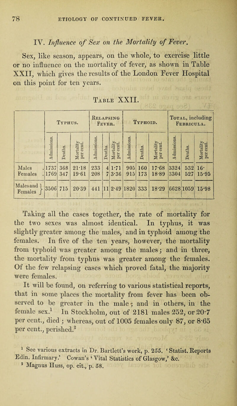 IY. Influence of Sex on the Mortality of Fever. Sex, like season, appears, on tlie whole, to exercise little or no influence on the mortality of fever, as shown in Table XXII, which gives the results of the London Fever Hospital on this point for ten years. Table XXII. Typhus. Relapsing Fever. Typhoid. Total, including Febricula. to 0 .2 *xn if 1 xn d <D p Mortality per cent. to #o *co xn < to 8 02 ft Mortality per cent. to 0 mO ’to xn to c-j ~d © P Mortality per cent. to 0 O • i—i xn xn »j-H <3 to ~d <D P Mortality per cent. Males Females . 1737 1769 368 347 2M8 19-61 233 208 4 7 1-71 3-36 905 915 160 173 17-68 18-89 3324 3304 532 527 16- 15-95 Males and 1 Females J 3506 715 20-39 441 11 2-49 1820 333 18-29 6628 1059 15-98 Taking all the cases together, the rate of mortality for the two sexes was almost identical. In typhus, it was slightly greater among the males, and in typhoid among the females. In five of the ten years, however, the mortality from typhoid was greater among the males; and in three, the mortality from typhus was greater among the females. Of the few relapsing cases which proved fatal, the majority were females, It will be found, on referring to various statistical reports, that in some places the mortality from fever has been ob¬ served to be greater in the male; and in others, in the female sex.1 In Stockholm, out of 2181 males 252, or 20*7 per cent., died ; whereas, out of 1005 females only 87, or 8-65 per cent., perished.2 1 See various extracts in Dr. Bartlett’s work, p. 255. ‘ Statist. Reports Edin. Infirmary.’ Cowan’s ‘Vital Statistics of Glasgow/ &c. 2 Magnus Huss, op. cit., p. 58.