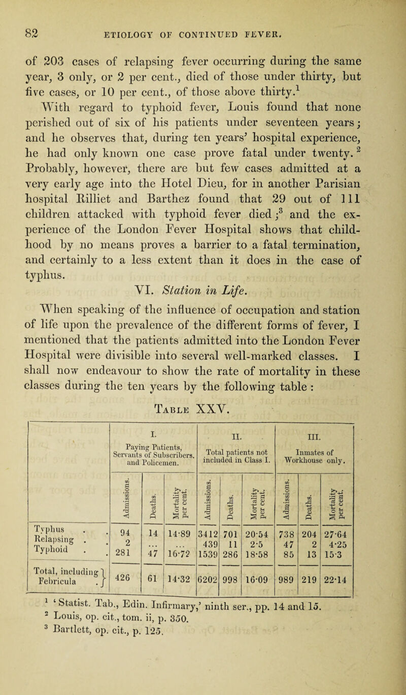 of 203 cases of relapsing fever occurring during the same year, 3 only, or 2 per cent., died of those under thirty, but five cases, or 10 per cent., of those above thirty.1 With regard to typhoid fever, Louis found that none perished out of six of his patients under seventeen years; and he observes that, during ten years* hospital experience, he had only known one case prove fatal under twenty.2 Probably, however, there are but few cases admitted at a very early age into the Hotel Dieu, for in another Parisian hospital Rilliet and Barthez found that 29 out of 111 children attacked with typhoid fever died ;3 and the ex¬ perience of the London Fever Hospital shows that child¬ hood by no means proves a barrier to a fatal termination, and certainly to a less extent than it does in the case of typhus. YI. Station in Life. When speaking of the influence of occupation and station of life upon the prevalence of the different forms of fever, I mentioned that the patients admitted into the London Fever Flospital were divisible into several well-marked classes. I shall now endeavour to show the rate of mortality in these classes during the ten years by the following table : Table XXY. \ I. Paying Patients, Servants of Subscribers, and Policemen. II. Total patients not included in Class I. III. Inmates of Workhouse only. m 0 o • r—i m to 1 cd pa -4-^> a3 <D P ^ § o u cd a .2 *to CO • pH < cd d <D p Is' O n ^ p* CO a .o to CO 1 CO ~d CD fi >> • ■r=l S es -H-J CJ o ^ S ^ Typhus Relapsing . Typhoid 94 2 281 14 47 14-89 16*72 3412 439 1539 701 11 286 20-54 2-5 18-58 738 47 85 204 2 13 27-64 4-25 15-3 Total, including 1 Febricula . J 426 61 14-32 6202 998 16-09 989 219 22-14 * Statist, lab., Edin. Infirmary,’ ninth ser., pp. 14 and lo. 2 Louis, op. cit., tom. ii, p. 350. 3 Bartlett, op. cit., p. 125.