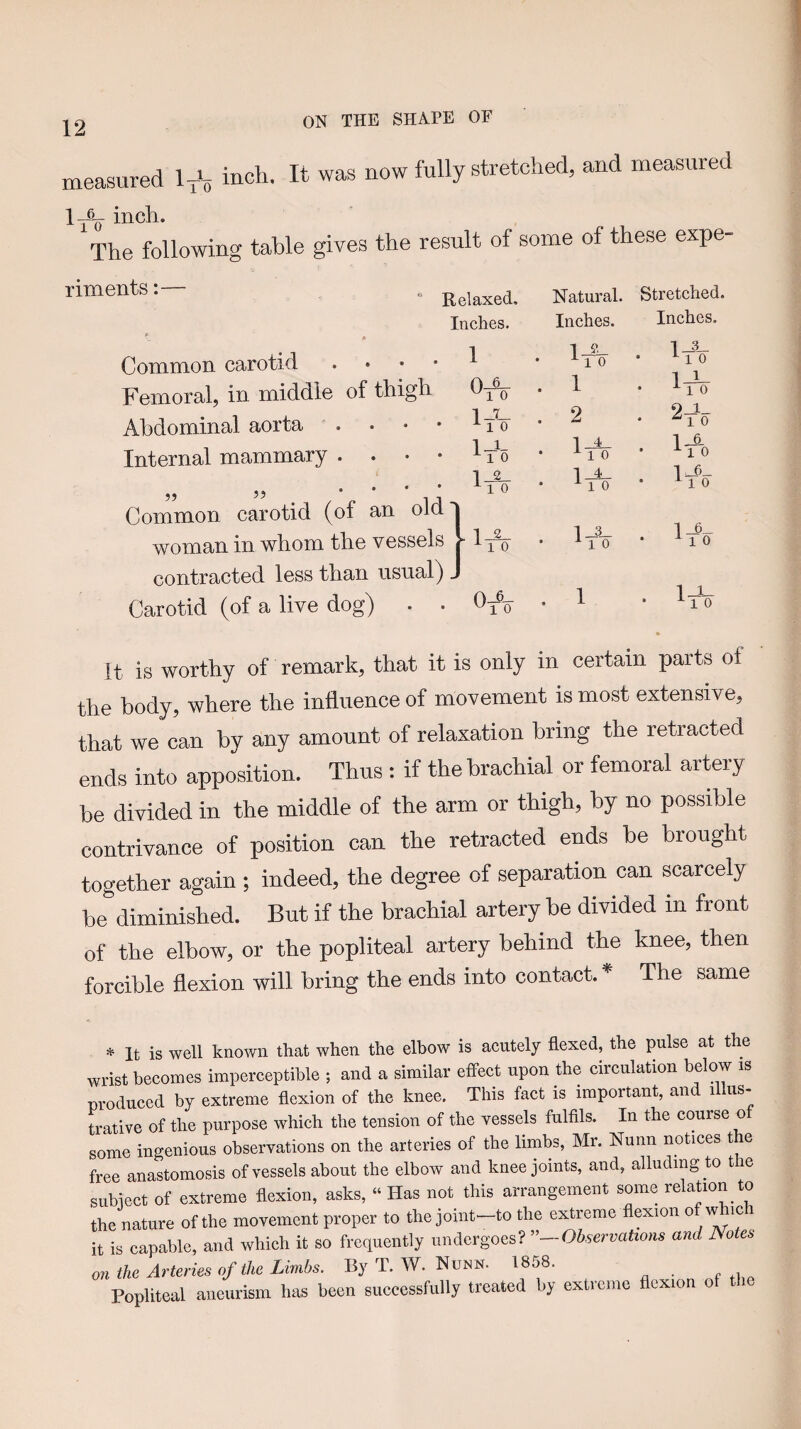 measured 1* mch. It was now fully stretched, and measured 1-6-q incli. The following table gives the result of some of these expe¬ riments . „ Relaxed. Natural. Stretched. Inches. Inches. Inches. Common carotid . . • • 1 1 ^ ■ • ^10 1-3- • ^10 1 1 Femoral, in middle of thigh o o . 1 Abdominal aorta . . • • 1* . 2 lo rfli t 1'-^ 1 « Internal mammary . . . • 1* 1 ^ • -^10 1-2- • ■‘■10 ?? • • • • 1-^ ^10 1_A_ • ^10 I_6_ ^10 Common carotid (of an old' 1-3- • -^10 1_6_ • ^ 1 0 woman in whom the vessels L ■^10 contracted less than usual) , Carotid (of a live dog) . . 0-^- '^10 . 1 I _1— • ^10 It is worthy of remark, that it is only in certain parts of the body, where the influence of movement is most extensive, that we can by any amount of relaxation bring the retracted ends into apposition. Thus: if the brachial or femoral artery be divided in the middle of the arm or thigh, by no possible contrivance of position can the retracted ends be brought together again ; indeed, the degree of separation can scarcely be diminished. But if the brachial artery be divided in front of the elbow, or the popliteal artery behind the knee, then forcible flexion will bring the ends into contact. * The same » It is well known that when the elbow is acutely flexed, the pulse at the wrist becomes imperceptible ; and a similar effect upon the circulation below is produced by extreme flexion of the knee. This fact is important, and illus¬ trative of the purpose which the tension of the vessels fulfils. In the course of some ingenious observations on the arteries of the limbs, Mr. Nunn notices the free anastomosis of vessels about the elbow and knee joints, and, alluding to t e subiect of extreme flexion, asks, “ Has not this arrangement some relation to the nature of the movement proper to the joint—to the extreme flexion o w no it is capable, and which it so frcciuently undergoes? —Observations and Notes on the Arteries of the Limbs. By T. W. Nunn. 1858. Popliteal aneurism has been successfully treated by extreme flexion of the