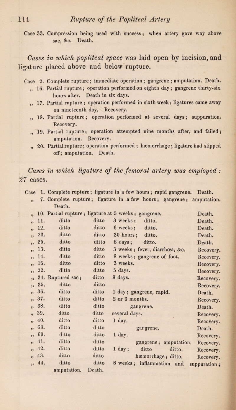 Case 33. Compression being used with success; when artery gave way above sac, &c. Death. Cases in which popliteal space was laid open by incision, and ligature placed above and below rupture. Case 2. Complete rupture; immediate operation; gangrene ; amputation. Death. „ 16. Partial rupture ; operation performed on eighth day ; gangrene thirty-six hours after. Death in six days. „ 17. Partial rupture ; operation performed in sixth week; ligatures came away on nineteenth day. Recovery. ,, 18. Partial rupture; operation performed at several days; suppuration. Recovery. „ 19. Partial rupture; operation attempted nine months after, and failed ; amputation. Recovery. „ 20. Partial rupture; operation performed ; haemorrhage; ligature had slipped off; amputation. Death. Cases in ivhich ligature of the femoral artery was employed : 27 cases. Case 1. Complete rupture ; ligature in a few hours ; rapid gangrene. Death. 7. Complete rupture; ligatu Death. re in a few hours ; gangrene ; amputation. 10. Partial rupture; ligature at 5 weeks ; gangrene. Death. >> 11. ditto ditto 3 weeks ; ditto. Death. 12. ditto ditto 6 weeks; ditto. Death. 23. ditto ditto 30 hours; ditto. Death. n 25. ditto ditto 8 days ; ditto. Death. >9 13. ditto ditto 3 weeks; fever, diarrhoea, &c. Recovery. 99 14. ditto ditto 8 weeks; gangrene of foot. Recovery. 99 15. ditto ditto 3 weeks. Recovery. 99 22. ditto ditto 5 days. Recovery. 99 34. Ruptured sac; ditto 8 days. Recovery. 99 35. ditto ditto Recovery. 99 36. ditto ditto 1 day; gangrene, rapid. Death. 99 37. ditto ditto 2 or 3 months. Recovery. 99 38. ditto ditto gangrene. Death. 99 39. ditto ditto several days. Recovery. 99 40. ditto ditto 1 day. Recovery. 99 68. ditto ditto gangrene. Death. 99 69. ditto ditto 1 day. Recovery. 99 41. ditto ditto gangrene; amputation. Recovery. 99 42. ditto ditto 1 day; ditto ditto. Recovery. 99 43. ditto ditto haemorrhage; ditto. Recovery. 99 44. ditto amputation. ditto Death. 8 weeks; inflammation and suppuration ;