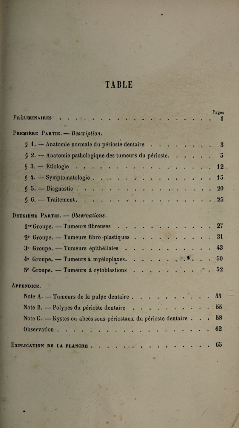 >VVJ • TABLE Pages Préliminaires.1 Première Partie. — Description. « $ 2. — Anatomie pathologique des tumeurs du périoste.5 § 3. — Etiologie.12 § 4. — Symptomatologie.15 § 5. — Diagnostic.20 § 6. —Traitement.25 Deuxième Partie. — Observations. 1er Groupe.—Tumeurs fibreuses.27 2e Groupe. — Tumeurs fibro-plastiques.31 3e Groupe. — Tumeurs épithéliales.43 4e Groupe. — Tumeurs à myéloplaxes.50 5e Groupe. — Tumeurs à cytoblastions.52 Appendice. Note A. — Tumeurs de la pulpe dentaire ..55 Note B. — Polypes du périoste dentaire.55 Note C.—Kystes ou abcès sous périostaux du périoste dentaire ... 58 Observation.62 Explication de la planche . 65