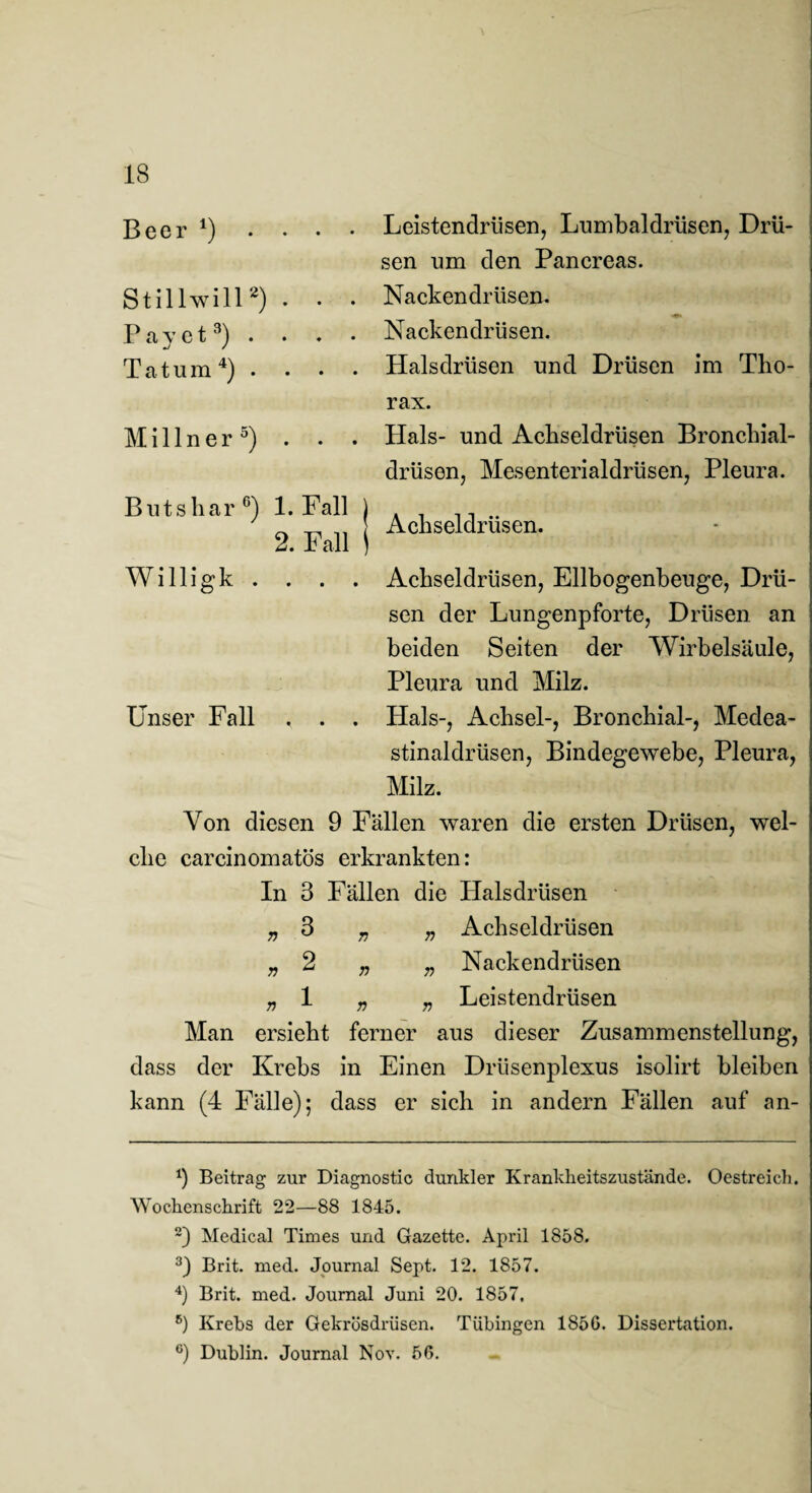 Beer *) . Stillwill* 2) Payet3) . T a t u m 4) . Leistendrüsen, Lumbaldrüsen, Drü¬ sen um den Pancreas. Nackendrüsen. Nackendrüsen. Halsdrüsen und Drüsen im Tho¬ rax. Millner5) . . . Butshar6) 1. Fall j 2. Fall 1 Hals- und Achseldrüsen Bronchial¬ drüsen, Mesenterialdrüsen, Pleura. Achseldrüsen. Willigk . . . . Achseldrüsen, Ellbogenbeuge, Drü¬ sen der Lungenpforte, Drüsen an beiden Seiten der Wirbelsäule, Pleura und Milz. Unser Fall . . . Hals-, Achsel-, Bronchial-, Medea- stinaldrüsen, Bindegewebe, Pleura, Milz. Von diesen 9 Fällen waren die ersten Drüsen, wel¬ che carcinomatös erkrankten: In 8 Fällen die Halsdrüsen „ 3 „ „ Achseldrüsen „ 2 „ „ Nackendrüsen „ 1 „ „ Leistendrüsen Man ersieht ferner aus dieser Zusammenstellung, dass der Krebs in Einen Drüsenplexus isolirt bleiben kann (4 Fälle); dass er sich in andern Fällen auf an- *) Beitrag zur Diagnostic dunkler Krankheitszustände. Oestreich. Wochenschrift 22—88 1845. 2) Medical Times und Gazette. April 1858. 3) Brit. med. Journal Sept. 12. 1857. 4) Brit. med. Journal Juni 20. 1857, 6) Krehs der Gekrößdrüsen. Tübingen 185G. Dissertation. 6) Dublin. Journal Nov. 56.
