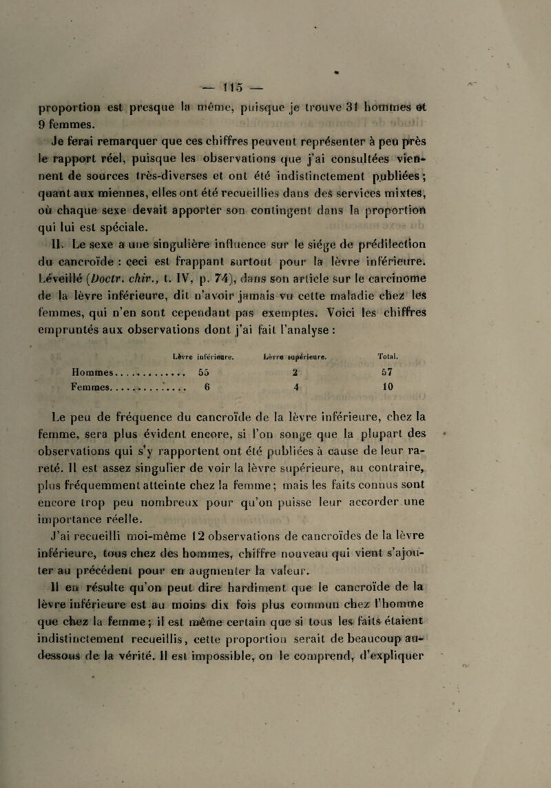 proportion est presque la même, puisque je trouve 31 hommes et 9 femmes. Je ferai remarquer que ces chiffres peuvent représenter à peu près le rapport réel, puisque les observations que j’ai consultées vien- nent de sources très-diverses et ont été indistinctement publiées; quant aux miennes, elles ont été recueillies dans des services mixtes, où chaque sexe devait apporter son contingent dans la proportion qui lui est spéciale. II. Le sexe a une singulière influence sur le siège de prédilection du cancroïde : ceci est frappant surtout pour la lèvre inférieure. Léveillé (Doctr. chir., t. IV, p. 74), dans son article sur le carcinome de la lèvre inférieure, dit n’avoir jamais vu cette maladie chez les femmes, qui n’en sont cependant pas exemptes. Voici les chiffres empruntés aux observations dont j’ai fait l’analyse : Lèvre inférieure. Lèvre supérieure. Total. Hommes....».. 55 2 57 Femmes..*.... 6 4 10 Le peu de fréquence du cancroïde de la lèvre inférieure, chez la femme, sera plus évident encore, si l’on songe que la plupart des observations qui s’y rapportent ont été publiées à cause de leur ra¬ reté. Il est assez singulier de voir la lèvre supérieure, au contraire, plus fréquemment atteinte chez la femme; mais les faits connus sont encore trop peu nombreux pour qu’on puisse leur accorder une importance réelle. J’ai recueilli moi-même 12 observations de cancroïdes de la lèvre inférieure, tous chez des hommes, chiffre nouveau qui vient s’ajou¬ ter au précédent pour en augmenter la valeur. 11 en résulte qu’on peut dire hardiment que le cancroïde de la lèvre inférieure est au moins dix fois plus commun chez l’homme que chez la femme; il est même certain que si tous les faits étaient indistinctement recueillis, cette proportion serait de beaucoup au- dessous de la vérité, il est impossible, on le comprend, d’expliquer