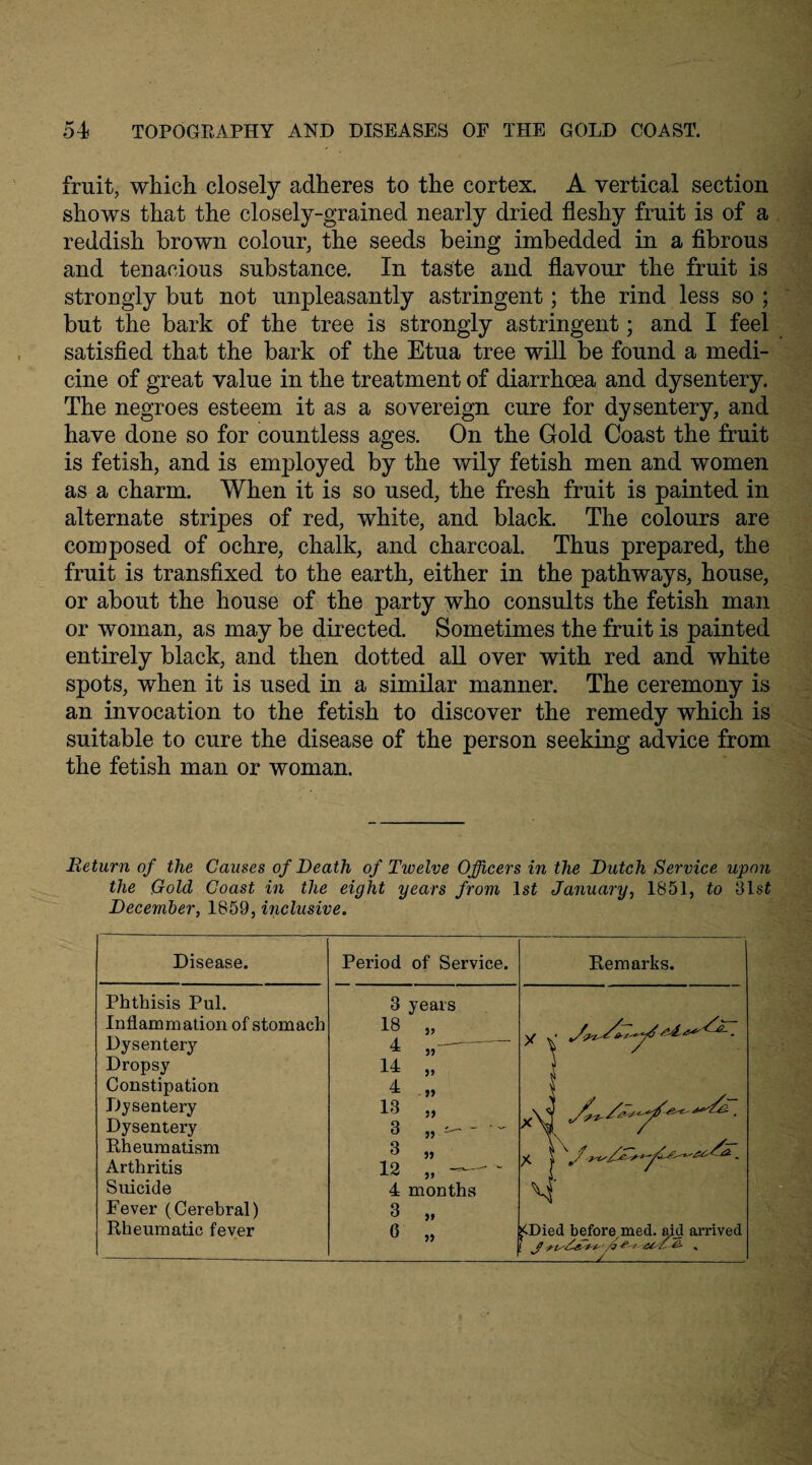 fruit, which closely adheres to the cortex. A vertical section shows that the closely-grained nearly dried fleshy fruit is of a reddish brown colour, the seeds being imbedded in a fibrous and tenacious substance. In taste and flavour the fruit is strongly but not unpleasantly astringent; the rind less so ; but the bark of the tree is strongly astringent; and I feel satisfied that the bark of the Etua tree will be found a medi¬ cine of great value in the treatment of diarrhoea and dysentery. The negroes esteem it as a sovereign cure for dysentery, and have done so for countless ages. On the Gold Coast the fruit is fetish, and is employed by the wily fetish men and women as a charm. When it is so used, the fresh fruit is painted in alternate stripes of red, white, and black. The colours are composed of ochre, chalk, and charcoal. Thus prepared, the fruit is transfixed to the earth, either in the pathways, house, or about the house of the party who consults the fetish man or woman, as may be directed. Sometimes the fruit is painted entirely black, and then dotted all over with red and white spots, when it is used in a similar manner. The ceremony is an invocation to the fetish to discover the remedy which is suitable to cure the disease of the person seeking advice from the fetish man or woman. Return of the Causes of Death of Twelve Officers in the Dutch Service upon the Cold Coast in the eight years from 1st January, 1851, to 31sf December, 1859, inclusive. Disease. Period of Service. Remarks. Phthisis Pul. Inflammation of stomach Dysentery Dropsy Constipation Dysentery Dysentery Rheumatism Arthritis Suicide Fever (Cerebral) Rheumatic fever 3 years 18 „ 1 - 14= „ 4= „ 13 „ 3 — 3 „ 12 „ — 4 months 3 „ to » y . s-4. _ X\J . <Died before med. aid arrived