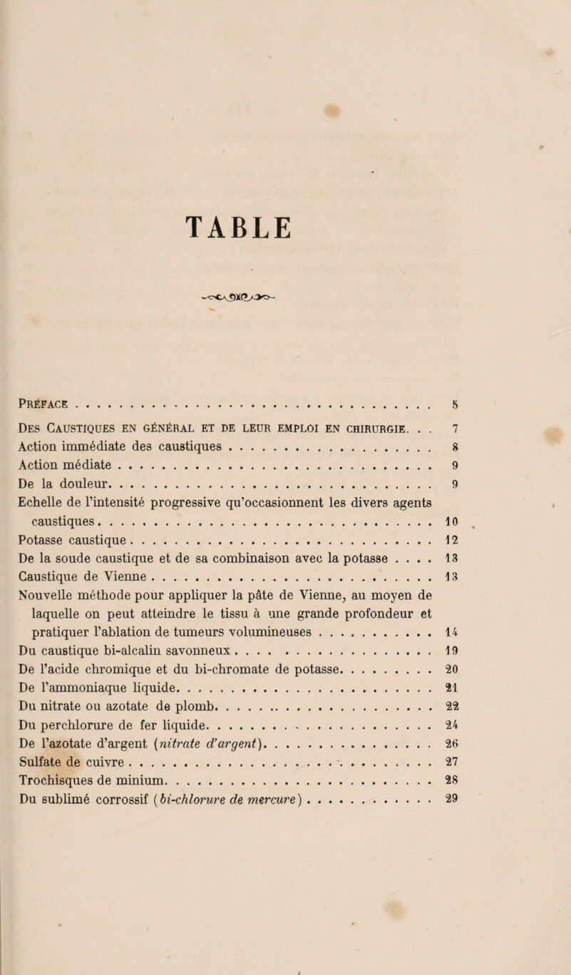 TABLE ^oC-v5X(J>3^>- Preface . 5 DES CAUSTIQUES EN GfiNfiRAL ET DE LEUR EMPLOI EN CHIRURGIE. . . 7 Action immediate des caustiques. 8 Action mediate. 9 De la douleur. 9 Echelle de l’intensite progressive qu’occasionnent les divers agents caustiques. 10 Potasse caustique. 12 De la soude caustique et de sa combinaison avec la potasse .... 13 Caustique de Vienne. 13 Nouvelle methode pour appliquer la p&te de Vienne, au moyen de laquelle on peut atteindre le tissu a une grande profondeur et pratiquer 1’ablation de tumeurs volumineuses. 14 Du caustique bi-alcalin savonneux. 19 De l’acide chromique et du bi-chromate de potasse.20 De l’ammoniaque liquide. 21 Du nitrate ou azotate de plomb. 22 Du perchlorure de fer liquide. 24 De l’azotate d’argent (nitrate d’argent). 26 Sulfate de cuivre. 27 Trochisques de minium. 28 Du sublim6 corrossif (bi-chlorure de mercure). 29