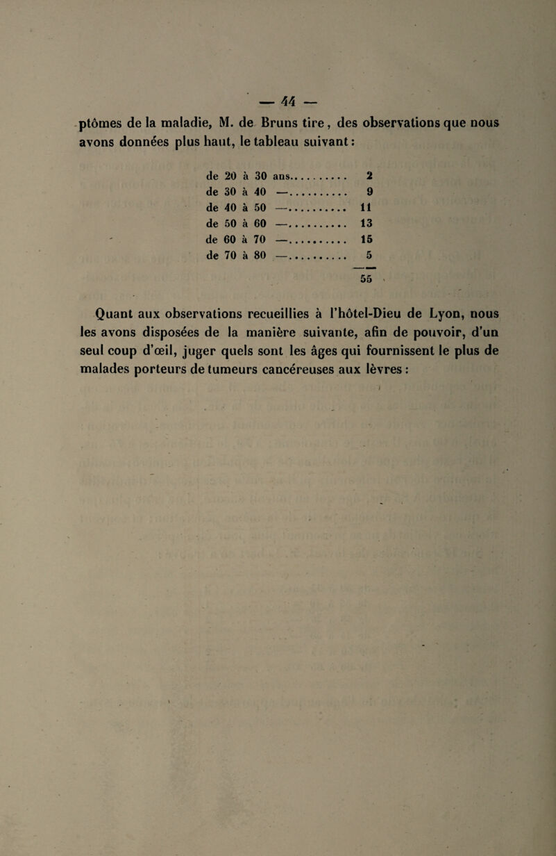 ptômes de la maladie, M. de Bruns tire, des observations que nous avons données plus haut, le tableau suivant : de 20 à 30 ans. 2 de 30 à 40 —. 9 de 40 à 50 —. 11 de 50 à 60 —. 13 de 60 à 70 —. 15 de 70 à 80 —. 5 55 « Quant aux observations recueillies à l’hôtel-Dieu de Lyon, nous les avons disposées de la manière suivante, afin de pouvoir, d’un seul coup d’œil, juger quels sont les âges qui fournissent le plus de malades porteurs de tumeurs cancéreuses aux lèvres :