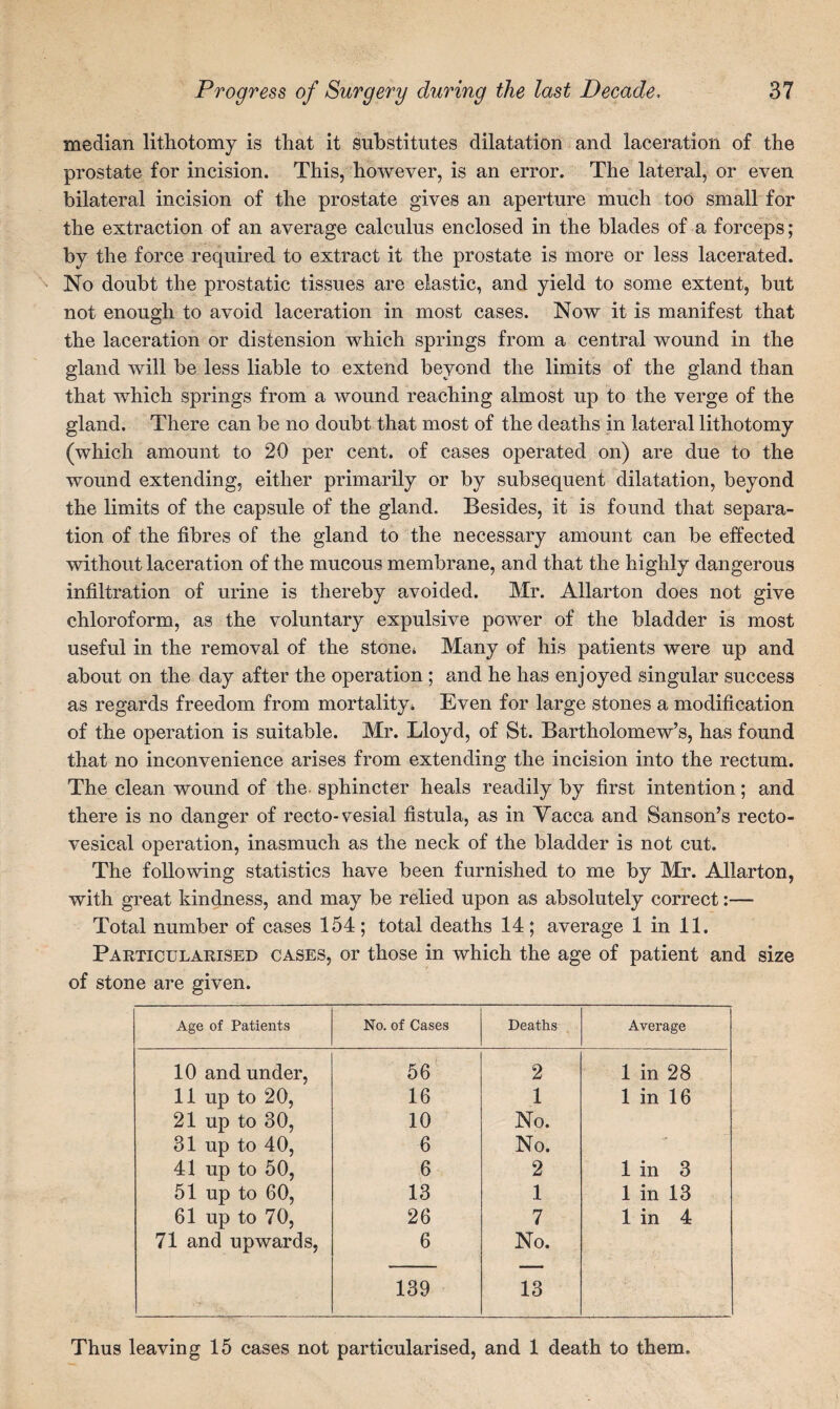 median lithotomy is that it substitutes dilatation and laceration of the prostate for incision. This, however, is an error. The lateral, or even bilateral incision of the prostate gives an aperture much too small for the extraction of an average calculus enclosed in the blades of a forceps; by the force required to extract it the prostate is more or less lacerated. No doubt the prostatic tissues are elastic, and yield to some extent, but not enough to avoid laceration in most cases. Now it is manifest that the laceration or distension which springs from a central wound in the gland will be less liable to extend beyond the limits of the gland than that which springs from a wound reaching almost up to the verge of the gland. There can be no doubt that most of the deaths in lateral lithotomy (which amount to 20 per cent, of cases operated on) are due to the wound extending, either primarily or by subsequent dilatation, beyond the limits of the capsule of the gland. Besides, it is found that separa¬ tion of the fibres of the gland to the necessary amount can be effected without laceration of the mucous membrane, and that the highly dangerous infiltration of urine is thereby avoided. Mr. Allarton does not give chloroform, as the voluntary expulsive power of the bladder is most useful in the removal of the stone* Many of his patients were up and about on the day after the operation ; and he has enjoyed singular success as regards freedom from mortality. Even for large stones a modification of the operation is suitable. Mr. Lloyd, of St. Bartholomew’s, has found that no inconvenience arises from extending the incision into the rectum. The clean wound of the sphincter heals readily by first intention; and there is no danger of recto-vesial fistula, as in Vacca and Sanson’s recto¬ vesical operation, inasmuch as the neck of the bladder is not cut. The following statistics have been furnished to me by Mr. Allarton, with great kindness, and may be relied upon as absolutely correct:— Total number of cases 154; total deaths 14 ; average 1 in 11. Particularised cases, or those in which the age of patient and size of stone are given. Age of Patients No. of Cases Deaths Average 10 and under, 56 2 1 in 28 11 up to 20, 16 1 1 in 16 21 up to 30, 10 No. 31 up to 40, 6 No. *■* 41 up to 50, 6 2 1 in 3 51 up to 60, 13 1 1 in 13 61 up to 70, 71 and upwards, 26 7 1 in 4 6 No. 139 13 Thus leaving 15 cases not particularised, and 1 death to them.