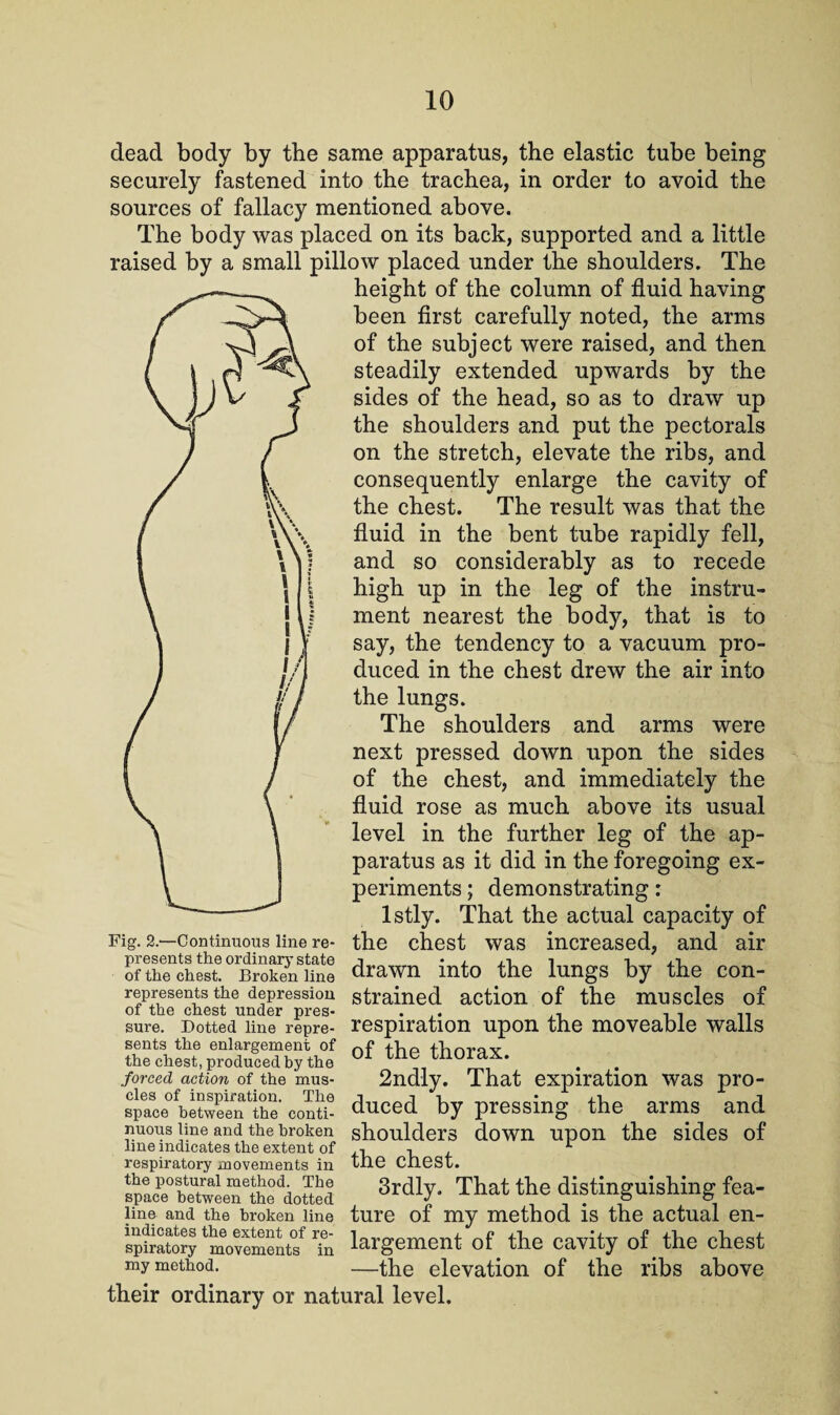 dead body by the same apparatus, the elastic tube being securely fastened into the trachea, in order to avoid the sources of fallacy mentioned above. The body was placed on its back, supported and a little raised by a small pillow placed under the shoulders. The height of the column of fluid having been first carefully noted, the arms of the subject were raised, and then steadily extended upwards by the sides of the head, so as to draw up the shoulders and put the pectorals on the stretch, elevate the ribs, and consequently enlarge the cavity of the chest. The result was that the fluid in the bent tube rapidly fell, and so considerably as to recede high up in the leg of the instru¬ ment nearest the body, that is to say, the tendency to a vacuum pro¬ duced in the chest drew the air into the lungs. The shoulders and arms were next pressed down upon the sides of the chest, and immediately the fluid rose as much above its usual level in the further leg of the ap¬ paratus as it did in the foregoing ex¬ periments ; demonstrating: lstly. That the actual capacity of Fig. 2—Continuous line re- the chest was increased, and air presents the ordinary state j • , ,i i -i . i of the chest. Broken line drawn into the lungs by the con- represents the depression strained action of the muscles of ot the chest under pres- . . , , ,, sure. Dotted line repre- respiration upon the moveable walls sents the enlargement of tlinvov the chest, produced by the OI tnorax. . . forced action of the mus- 2ndly. That expiration was pro- sp?ce°hetweenatthe couth dnced by pressing the arms and shoulders down upon the sides of the chest. 3rdly. That the distinguishing fea- line and the broken line ture of my method is the actual en- spiratory ^rnovfment^ 7n largement of. the cavity of the chest my method. —the elevation of the ribs above their ordinary or natural level. nuous line and the broken line indicates the extent of respiratory movements in the postural method. The space between the dotted