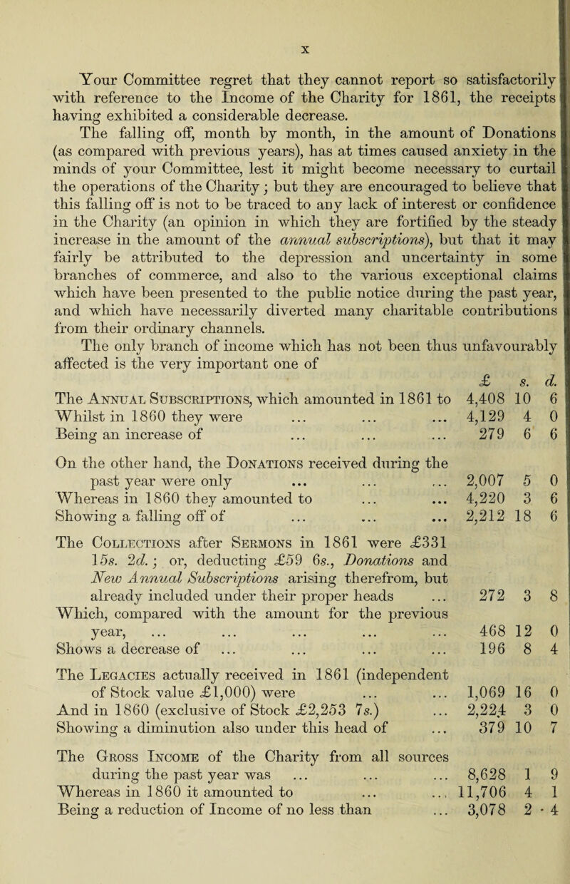 Your Committee regret that they cannot report so satisfactorily with reference to the Income of the Charity for 1861, the receipts having exhibited a considerable decrease. The falling off, month by month, in the amount of Donations (as compared with previous years), has at times caused anxiety in the minds of your Committee, lest it might become necessary to curtail the operations of the Charity; but they are encouraged to believe that this falling off is not to be traced to any lack of interest or confidence in the Charity (an opinion in which they are fortified by the steady increase in the amount of the annual subscriptions), but that it may fairly be attributed to the depression and uncertainty in some branches of commerce, and also to the various exceptional claims which have been presented to the public notice during the past year, and which have necessarily diverted many charitable contributions from their ordinary channels. The only branch of income which has not been thus unfavourably affected is the very important one of £ s. d. The Annual Subscriptions, which amounted in 1861 to 4,408 10 6 Whilst in 1860 they were ... ... ... 4,129 4 0 Being an increase of ... ... ... 279 6 6 On the other hand, the Donations received during the past year were only Whereas in 1860 they amounted to Showing a falling off of 2,007 5 0 4,220 3 6 2,212 18 6 The Collections after Sermons in 1861 were £331 15s. 2d.; or, deducting £59 6s., Donations and New Annual Subscriptions arising therefrom, but already included under their proper heads Which, compared with the amount for the previous y ••• ••• Shows a decrease of 272 3 8 468 12 0 196 8 4 The Legacies actually received in 1861 (independent of Stock value £1,000) were And in 1860 (exclusive of Stock £2,253 7s.) Showing a diminution also under this head of 1,069 16 0 2,224 3 0 379 10 7 The Gross Income of the Charity from all sources during the past year was ... ... ... 8,628 1 9 Whereas in 1860 it amounted to ... ... 11,706 4 1 Being a reduction of Income of no less than ... 3,078 2 * 4