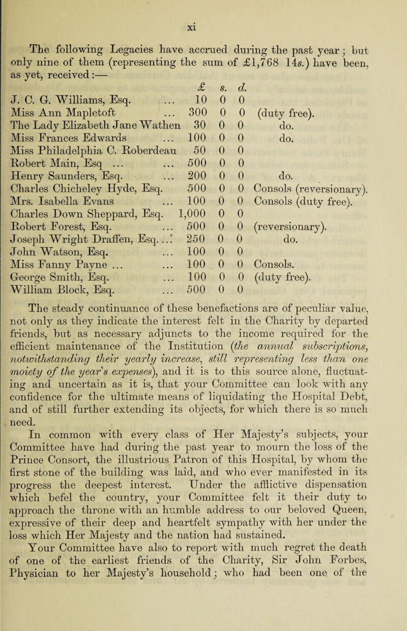 The following Legacies have accrued during the past year • but only nine of them (representing the sum of £1,768 14s.) have been. as yet, received :— £ s. d. J. C. G. Williams, Esq. 10 0 0 Miss Ann Mapletoft 300 0 0 (duty free). The Lady Elizabeth Jane Wathen 30 0 0 do. Miss Frances Edwards 100 0 0 do. Miss Philadelphia C. Poberdeau 50 0 0 Pobert Main, Esq ... 500 0 0 Henry Saunders, Esq. 200 0 0 do. Charles Chicheley Hyde, Esq. 500 0 0 Consols (reversionary), Mrs. Isabella Evans 100 0 0 Consols (duty free). Charles Down Sheppard, Esq. 1 ,000 0 0 Pobert Forest, Esq. 500 0 0 (reversionary). Joseph Wright Drafien, Esq. 250 0 0 do. John Watson, Esq. 100 0 0 Miss Fanny Payne ... 100 0 0 Consols. George Smith, Esq. 100 0 0 (duty free). William Block, Esq. 500 0 0 The steady continuance of these benefactions are of peculiar value, not only as they indicate the interest felt in the Charity by departed friends, but as necessary adjuncts to the income required for the efficient maintenance of the Institution (the annual subscriptions, notwithstanding their yearly increase, still representing less than one moiety of the years expenses), and it is to this source alone, fluctuat¬ ing and uncertain as it is, that your Committee can look with any confidence for the ultimate means of liquidating the Hospital Debt, and of still further extending its objects, for which there is so much need. In common with every class of Her Majesty’s subjects, your Committee have had during the past year to mourn the loss of the Prince Consort, the illustrious Patron of this Hospital, by whom the first stone of the building was laid, and who ever manifested in its progress the deepest interest. Under the afflictive dispensation which befel the country, your Committee felt it their duty to approach the throne with an humble address to our beloved Queen, expressive of their deep and heartfelt sympathy with her under the loss which Her Majesty and the nation had sustained. Your Committee have also to report with much regret the death of one of the earliest friends of the Charity, Sir John Forbes, Physician to her Majesty’s household; who had been one of the