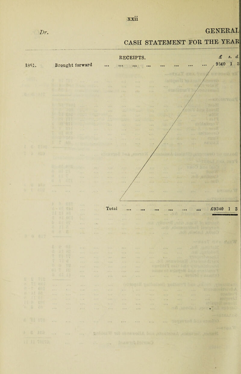 Brought forward GENERAL CASH STATEMENT FOR THE YEAR RECEIPTS. £ *• d'