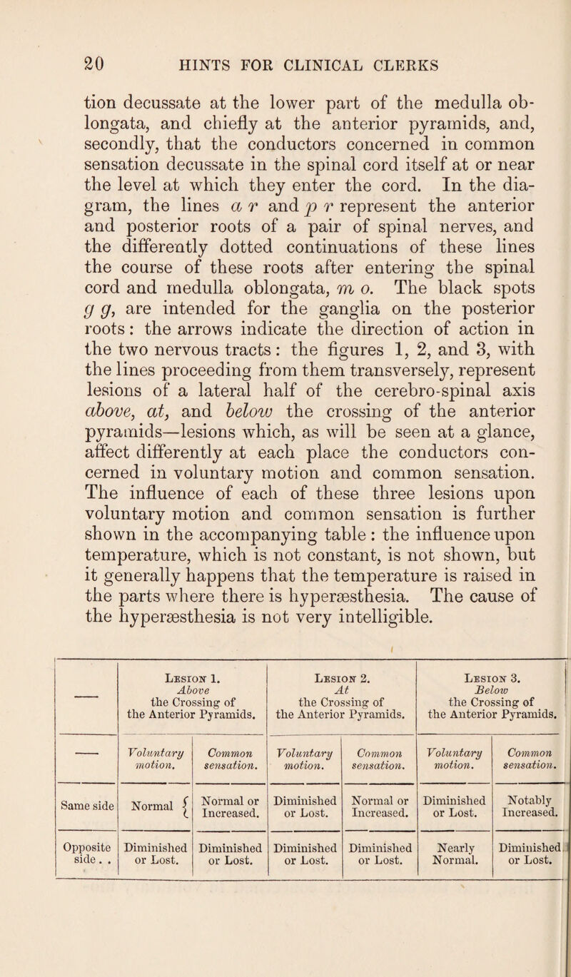 tion decussate at the lower part of the medulla ob¬ longata, and chiefly at the anterior pyramids, and, secondly, that the conductors concerned in common sensation decussate in the spinal cord itself at or near the level at which they enter the cord. In the dia¬ gram, the lines a r and p r represent the anterior and posterior roots of a pair of spinal nerves, and the differently dotted continuations of these lines the course of these roots after entering the spinal cord and medulla oblongata, m o. The black spots g g, are intended for the ganglia on the posterior roots: the arrows indicate the direction of action in the two nervous tracts: the figures 1, 2, and 3, with the lines proceeding from them transversely, represent lesions of a lateral half of the cerebro-spinal axis above, at, and below the crossing of the anterior pyramids—lesions which, as will be seen at a glance, affect differently at each place the conductors con¬ cerned in voluntary motion and common sensation. The influence of each of these three lesions upon voluntary motion and common sensation is further shown in the accompanying table: the influence upon temperature, which is not constant, is not shown, but it generally happens that the temperature is raised in the parts where there is hypersesthesia. The cause of the Lypersesthesia is not very intelligible. Lesion 1. Above the Crossing of the Anterior Pyramids. Lesion 2. At the Crossing of the Anterior Pyramids. Lesion 3. JBeloto the Crossing of the Anterior Pyramids. Voluntary motion. Common sensation. Voluntary motion. Common sensation. Voluntary motion. Common sensation. Same side Normal £ Normal or Increased. Diminished or Lost. Normal or Increased. Diminished or Lost. Notably Increased. Opposite side. . Diminished or Lost. Diminished or Lost. Diminished or Lost. Diminished or Lost. Nearly Normal. Diminished, or Lost.