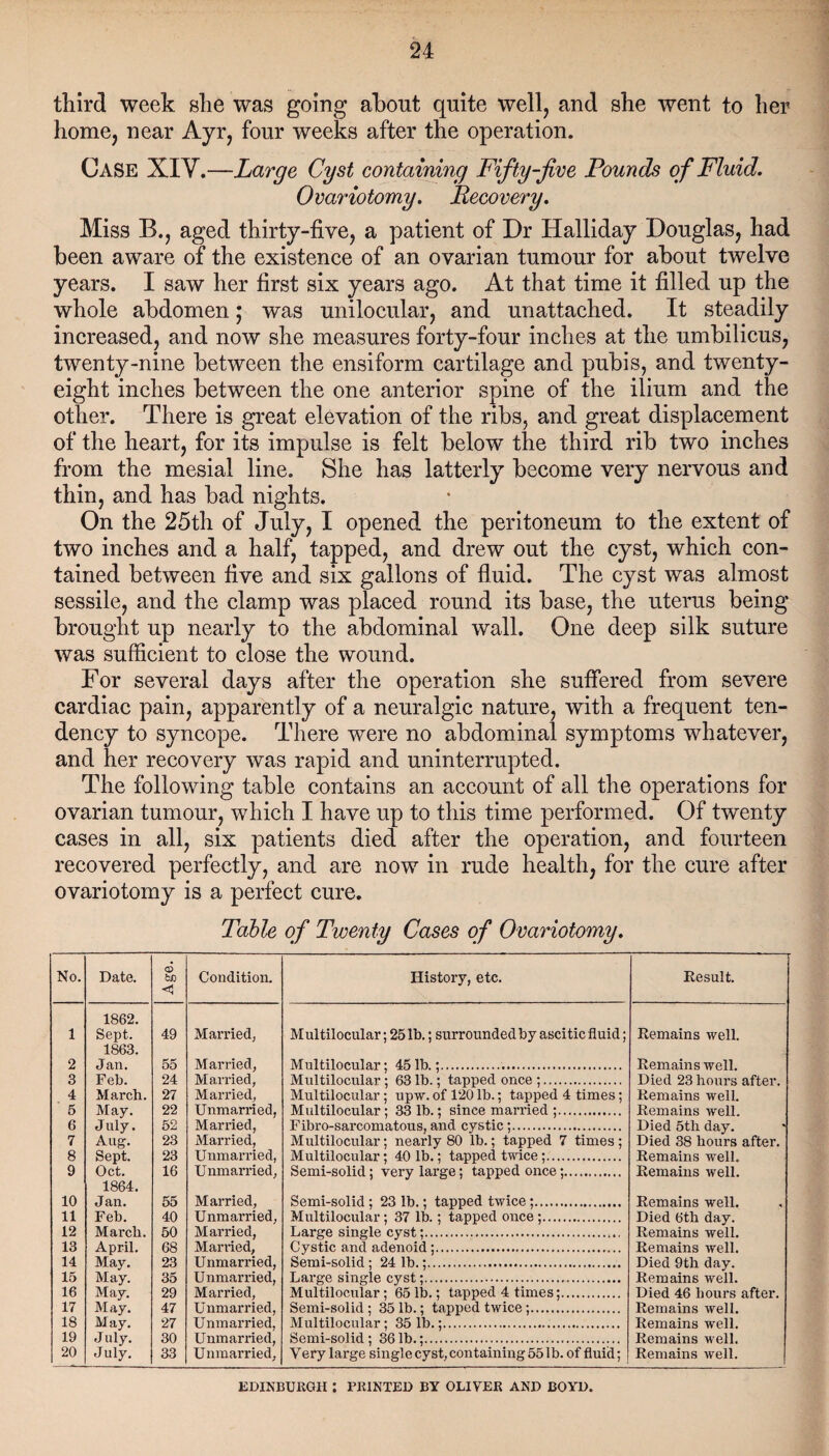 third week she was going about quite well, and she went to her home, near Ayr, four weeks after the operation. Case XIV.—Large Cyst containing Fifty-Jive Pounds of Fluid. Ovariotomy. Recovery. Miss B., aged thirty-five, a patient of Dr Halliday Douglas, had been aware of the existence of an ovarian tumour for about twelve years. I saw her first six years ago. At that time it filled up the whole abdomen; was unilocular, and unattached. It steadily increased, and now she measures forty-four inches at the umbilicus, twenty-nine between the ensiform cartilage and pubis, and twenty- eight inches between the one anterior spine of the ilium and the other. There is great elevation of the ribs, and great displacement of the heart, for its impulse is felt below the third rib two inches from the mesial line. She has latterly become very nervous and thin, and has bad nights. On the 25th of July, I opened the peritoneum to the extent of two inches and a half, tapped, and drew out the cyst, which con¬ tained between five and six gallons of fluid. The cyst was almost sessile, and the clamp was placed round its base, the uterus being brought up nearly to the abdominal wall. One deep silk suture was sufficient to close the wound. For several days after the operation she suffered from severe cardiac pain, apparently of a neuralgic nature, with a frequent ten¬ dency to syncope. There were no abdominal symptoms whatever, and her recovery was rapid and uninterrupted. The following table contains an account of all the operations for ovarian tumour, which I have up to this time performed. Of twenty cases in all, six patients died after the operation, and fourteen recovered perfectly, and are now in rude health, for the cure after ovariotomy is a perfect cure. Table of Twenty Cases of Ovariotomy. No. Date. Age. Condition. History, etc. Result. 1 1862. Sept. 49 Married, M ultilocular; 25 lb.; surrounded by ascitic fluid; Remains well. 2 1863. Jan. 55 Married, Multilocular; 45 lb.;... Remains well. 3 Feb. 24 Married, Multilocular; 63 lb.; tapped once ;. Died 23 hours after. 4 March. 27 Married, Unmarried, Multilocular; upw. of 120 lb.; tapped 4 times; Remains well. 5 May. 22 Multilocular; 33 lb.; since married ;. Remains well. 6 July. 52 Married, Fibro-sarcomatous, and cystic;. Died 5th day. 7 Aug. 23 Married, Multilocular; nearly 80 lb.; tapped 7 times ; Multilocular; 40 1b.; tapped twice. Died 38 hours after. 8 Sept. 23 Unmarried, Remains well. 9 Oct. 16 Unmarried, Semi-solid; very large; tapped once;. Remains well. 10 1864. Jan. 55 Married, Semi-solid; 23 lb.; tapped twice;. Remains well. 11 Feb. 40 Unmarried, Multilocular; 37 lb.; tapped once ;. Died 6th day. 12 March. 50 Married, Large single cyst;. Remains well. 13 April. 68 Married, Cystic and adenoid ;. Remains well. 14 May. 23 Unmarried, Semi-solid; 24 1b.;. Died 9th day. 15 May. 35 Unmarried, Large single cyst;. Remains well. 16 May. 29 Married, Unmarried, Multilocular; 65 lb.; tapped 4 times;. Died 46 hours after. 17 May. 47 Semi-solid ; 35 lb.; tapped twice;. Remains well. 18 May. 27 Unmarried, Unmarried, Multilocular; 35 lb.;. Remains well. 19 J «iy. 30 Semi-solid; 361b.;. Remains well. 20 July. 33 Unmarried, Very large single cyst, containing 551b. of fluid; Remains well. EDINBURGH : PRINTED BY OLIVER AND BOYD.