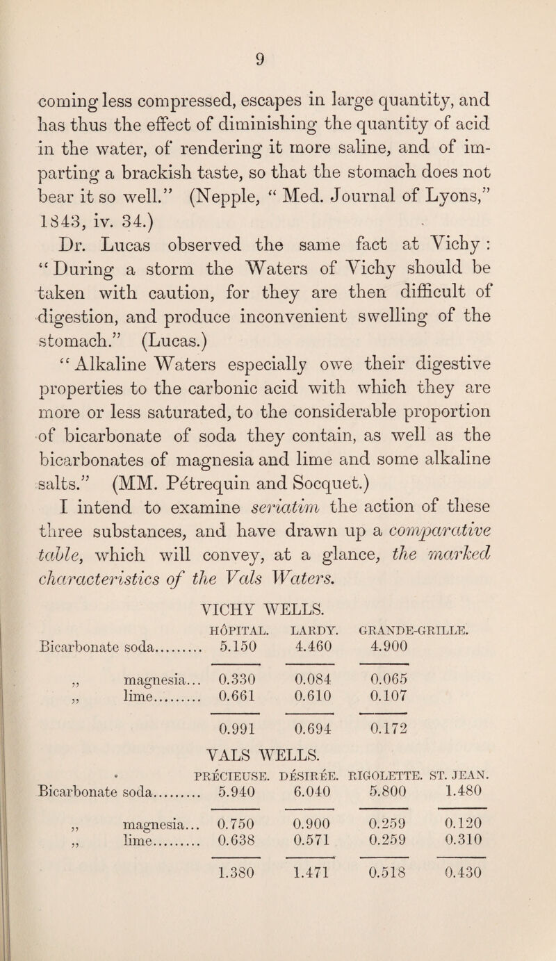 coming less compressed, escapes in large quantity, and has thus the effect of diminishing the quantity of acid in the water, of rendering it more saline, and of im¬ parting a brackish taste, so that the stomach does not bear it so well.” (Nepple, “ Med. Journal of Lyons,” 1843, iv. 34.) Dr. Lucas observed the same fact at Vichy : ‘‘During a storm the Waters of Vichy should be taken with caution, for they are then difficult of digestion, and produce inconvenient swelling of the stomach.” (Lucas.) “ Alkaline Waters especially owe their digestive properties to the carbonic acid with which they are more or less saturated, to the considerable proportion of bicarbonate of soda they contain, as well as the bicarbonates of magnesia and lime and some alkaline salts.” (MM. Petrequin and Socquet.) I intend to examine seriatim the action of these three substances, and have drawn up a comparative table, which will convey, at a glance, the marked characteristics of the Vais Waters. VICHY WELLS. Bicarbonate soda. HOPITAL. .. 5.150 LARDY. 4.460 GRANDE-GRILLE, 4.900 ,, magnesia.. .. 0.330 0.084 0.065 „ lime. .. 0.661 0.610 0.107 0.991 0.694 0.172 VALS WELLS. PRECIEUSE. DESIREE. RIGOLETTE. ST. JEAN. Bicarbonate soda. 5.940 6.040 5.800 1.480 „ magnesia... „ lime. 0.750 0.638 0.900 0.571 0.259 0.259 0.120 0.310 1.380 1.471 0.518 0.430