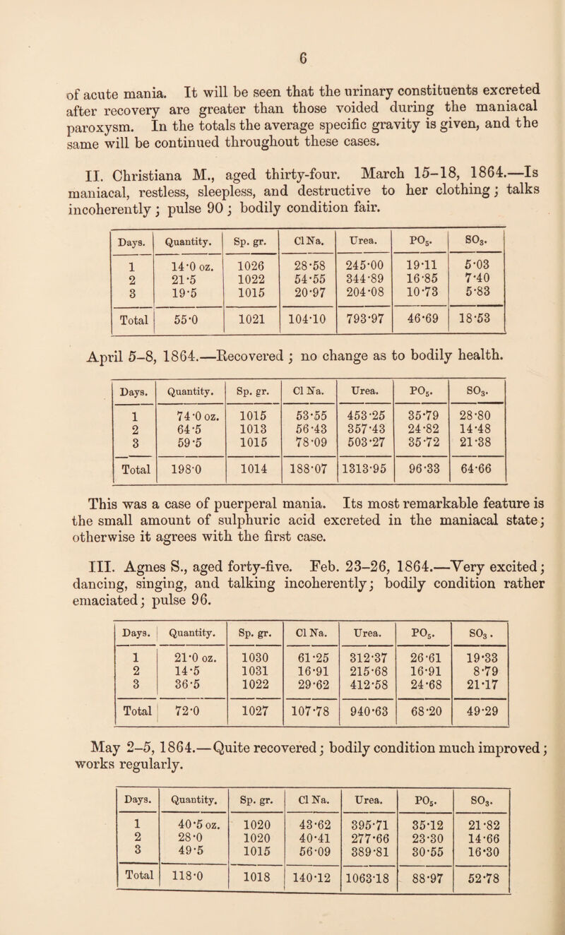 of acute mania. It will be seen that the urinary constituents excreted after recovery are greater than those voided during the maniacal paroxysm. In the totals the average specific gravity is given, and the same will be continued throughout these cases. II. Christiana M., aged thirty-four. March 15-18, 1864.—Is maniacal, restless, sleepless, and destructive to her clothing; talks incoherently ; pulse 90 ; bodily condition fair. Days. Quantity. Sp. gr. Cl Ha. Urea. P05. so3. 1 140 oz. 1026 28-58 245-00 19*11 5-03 2 21-5 1022 54-55 344-89 16-85 7-40 3 19-5 1015 20-97 204-08 10-73 5-83 Total 55-0 1021 104-10 793-97 46-69 18-53 April 5-8, 1864.—Recovered ; no change as to bodily health. Days. Quantity. Sp. gr. Cl Ha. Urea. P05. so3. 1 74-Ooz. 1015 53-55 453-25 35-79 28-80 2 64-5 1013 56-43 357-43 24-82 14-48 3 59 -5 1015 78-09 503-27 35-72 21-38 Total 198-0 1014 188-07 1313-95 96-33 64-66 This was a case of puerperal mania. Its most remarkable feature is the small amount of sulphuric acid excreted in the maniacal state; otherwise it agrees with the first case. III. Agnes S., aged forty-five. Feb. 23-26, 1864.—Yery excited; dancing, singing, and talking incoherently; bodily condition rather emaciated; pulse 96. Days. Quantity. Sp. gr. Cl Ha. Urea. P05. so3. 1 21*0 OZ. 1030 61-25 312-37 26-61 19-33 2 14-5 1031 16-91 215-68 16-91 8-79 3 36-5 1022 29-62 412-58 24-68 21-17 Total 72-0 1027 107-78 940-63 68-20 49-29 May 2-5, 1864.—Quite recovered; bodily condition much improved; works regularly. Days. Quantity. Sp. gr. Cl Ha. Urea. P05. S03. 1 40*5 OZ. 1020 43-62 395-71 35-12 21-82 2 28-0 1020 40-41 277-66 23-30 14-66 3 49-5 1015 56-09 389-81 30-55 16-30 j Total 118-0 1018 140-12 106318 88-97 52-78