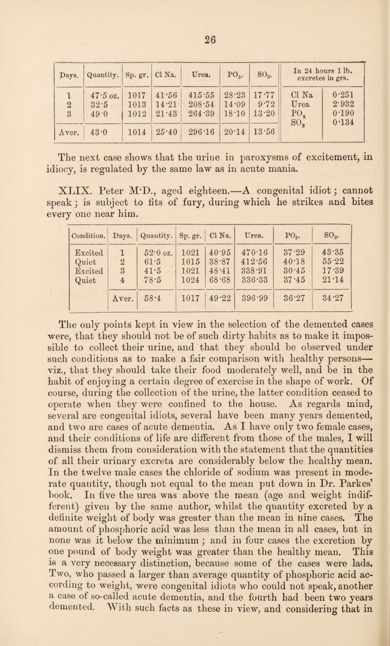 Pays. Quantity. Sp. gr. Cl Na. Urea. P05. S03. In 24 hours 1 lb. excretes in grs. 1 475 oz. 1017 41-56 415-55 28-23 17-77 Cl Na 0-251 2 32-5 1013 14-21 208-54 14-09 9-72 Urea 2-932 3 49-0 1012 21-43 264-39 18-10 13-20 po5 so3 0-190 0-134 Aver. 43-0 1014 25-40 296-16 20-14 13-56 The next case shows that the urine in paroxysms of excitement, in idiocy, is regulated by the same law as in acute mania. XLIX. Peter M‘D., aged eighteen.—A congenital idiot; cannot speak; is subject to fits of fury, during which he strikes and bites every one near him. Condition. Days. Quantity. Sp. gr. Cl Na. Urea. P05. S03. Excited 1 52-0 oz. 1021 40-95 470-16 37-29 43-35 Quiet 2 61-5 1015 38-87 412-56 40-18 55-22 Excited 3 41-5 1021 48-41 338-91 30-45 17-39 Quiet 4 78-5 1024 68*68 336-33 37-45 21-14 Aver. 58-4 1017 49-22 396-99 36-27 34-27 The only points kept in view in the selection of the demented cases were, that they should not be of such dirty habits as to make it impos¬ sible to collect their urine, and that they should be observed under such conditions as to make a fair comparison with healthy persons— viz., that they should take their food moderately well, and be in the habit of enjoying a certain degree of exercise in the shape of work. Of course, during the collection of the urine, the latter condition ceased to operate when they were confined to the house. As regards mind, several are congenital idiots, several have been many years demented, and two are cases of acute dementia. As I have only two female cases, and their conditions of life are different from those of the males, I will dismiss them from consideration with the statement that the quantities of all their urinary excreta are considerably below the healthy mean. In the twelve male cases the chloride of sodium was present in mode¬ rate quantity, though not equal to the mean put down in Dr. Parkes’ book. In five the urea was above the mean (age and weight indif¬ ferent) given by the same author, whilst the quantity excreted by a definite weight of body was greater than the mean in nine cases. The amount of phosphoric acid was less than the mean in all cases, but in none was it below the minimum ; and in four cases the excretion by one pound of body weight was greater than the healthy mean. This is a very necessary distinction, because some of the cases were lads. Two, who passed a larger than average quantity of phosphoric acid ac¬ cording to weight, were congenital idiots who could not speak, another a case of so-called acute dementia, and the fourth had been two years demented. With such facts as these in view, and considering that in