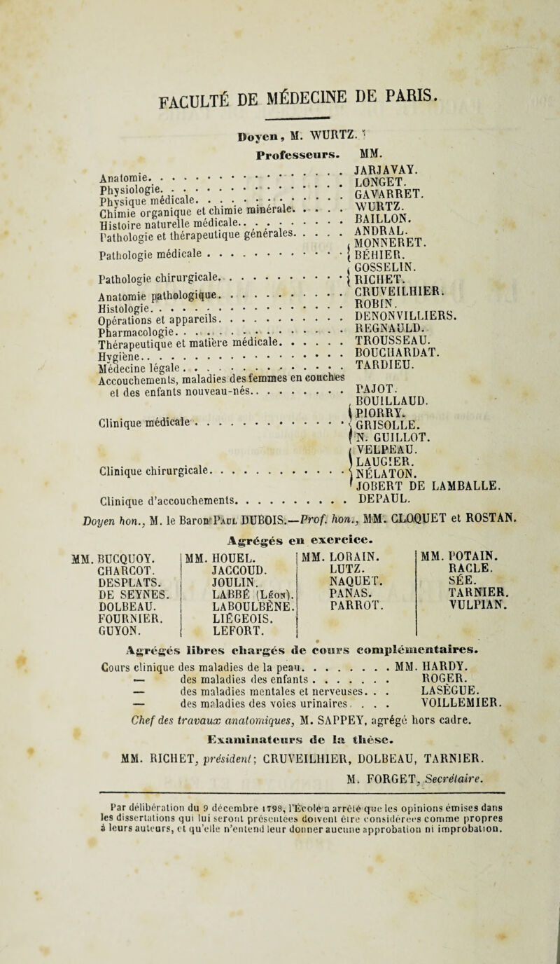 Doyen, M. WURTZ. ‘ Professeurs. MM. Anatomie. Physiologie. .. Physique médicale. . . • •••••. Chimie organique et chimie minérale. Histoire naturelle médicale.. .. Pathologie et thérapeutique generales. Pathologie médicale. Pathologie chirurgicale. Anatomie pathologique. Histologie.. Opérations et appareils. Pharmacologie. Thérapeutique et matière médicale. Hygiène. Médecine légale.. Accouchements, maladies des femmes en couches et des enfants nouveau-nés. Clinique médicale. JARJAVAY. LONGET. GAYARRET. WURTZ. BAILLON. ANDRAL. MONNERET. BÉHIER. GOSSELIN. RICHET. CRUVEILHIER. ROBIN. DENONVILLIERS. REGNAULD. TROUSSEAU. BOUCHARDAT. TARDIEU. PAJOT. BOUILLAUD. PIORRY. GRISOLLE. N. GU1LLOT. VELPEAU. . , ) LAUGIER. Clinique chirurgicale.)NÉLATON. * JOBERT DE LAMBALLE. Clinique d’accouchements.DEPAUL. Doyen hon., M. le Baron Paul DUBOIS.—Prof, hon., MM. CLOQUE T et ROSTAN. Agrégés en exercice. MM. BUCQUOY. CHARCOT. DESPLATS. DE SEYNES. DOLBEAU. FOURNIER. GUYON. MM. HOUEL. JACCOUD. JOULIN. LABBÉ (Léon). LABOULBÈNE. LIÉGEOIS. LEFORT. MM. LORAIN. LUT Z. NAQUET. PANAS. TARROT. MM. POTAIN. RACLE. SÉE. TARNIER. VULPIAN. Agrégés libres chargés de cours complémentaires. Cours clinique des maladies de la peau.MM. HARDY. *— des maladies des enfants. ROGER. — des maladies mentales et nerveuses. . . LASÈGUE. — des maladies des voies urinaires, . . . VOILLEMIER. Chef des travaux anatomiques, M. SAPPEY, agrégé hors cadre. Examinateurs de la thèse. MM. RICHET, président; CRUVEILHIER, DOLBEAU, TARNIER. M. FORGE T, Secrétaire. Par délibération du 9 décembre 179B, l’École a arrélé que les opinions émises dans les dissertations qui lui seront présentées doivent èire considérées comme propres à leurs auteurs, et quelle n’entend leur donner aucune approbation ni improbation.