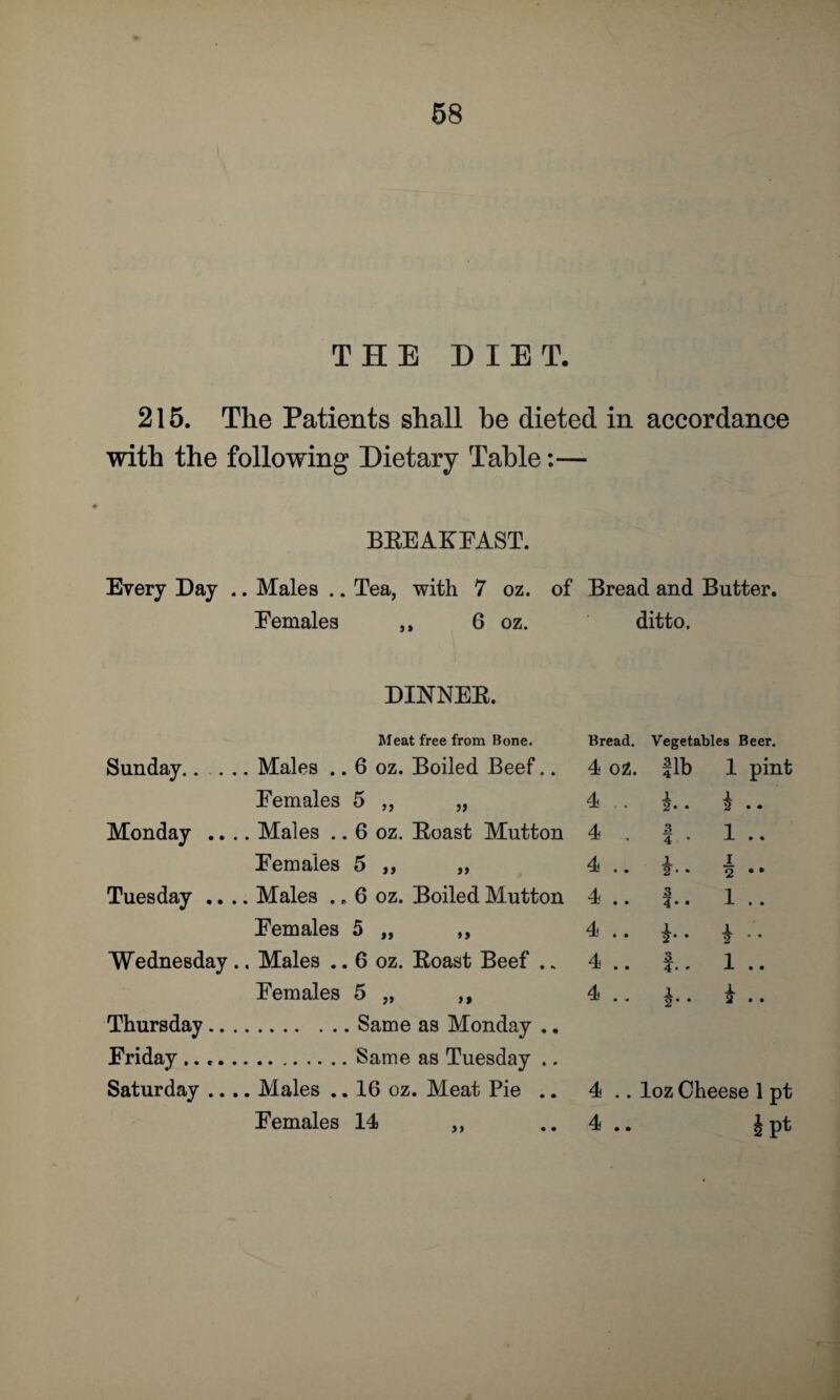 THE DIET. 215. The Patients shall he dieted in accordance with the following Dietary Table:— BEEAKFAST. Every Day .. Males .. Tea, with 7 oz. of Bread and Butter. Females ,, 6 oz. ditto. DINNEE. Meat free from Bone. Bread. Vegetables Beer. Sunday.... . Males .. 6 oz. Boiled Beef.. 4 OZ. fib 1 pint Females 5 ,, „ 4 .. 2- • i . - Monday .. . . Males .. 6 oz. Eoast Mutton 4 . 3 4 • 1 .. Females 5 ,, „ 4 .. A * 1 2 * * Tuesday .. . . Males . . 6 oz. Boiled Mutton 4 .. 3 4 . . 1 .. Females 5 „ ,, 4 .. A • i Wednesday. . Males .. 6 oz. Eoast Beef .. 4 .. A. 1 .. Females 5 „ ,, 4 .. 2* * £ .. Thursday.. . Friday..... Saturday .. . . Males .. 16 oz. Meat Pie .. 4 .. loz Cheese 1 pt Females 14 ,, 4 .. J Pt