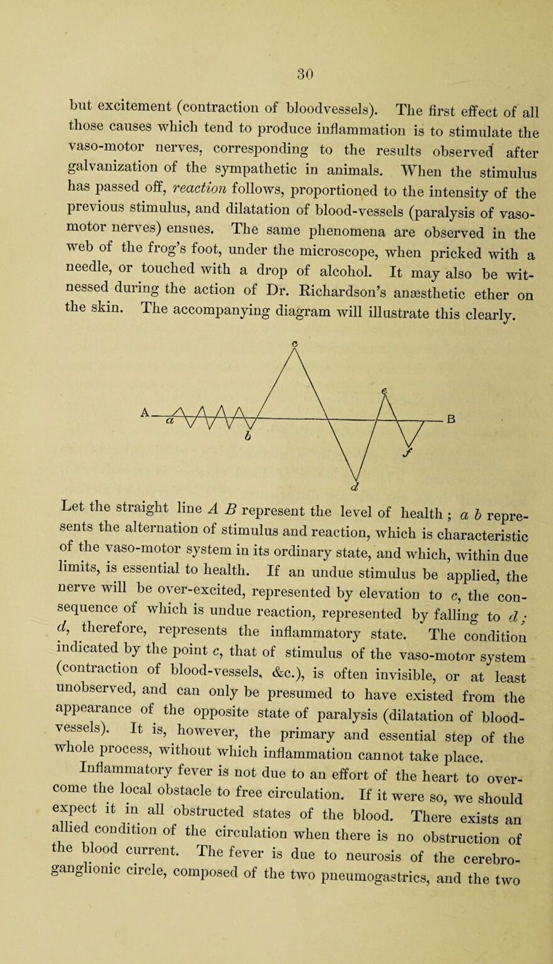 but excitement (contraction of bloodvessels). The first effect of all those causes which tend to produce inflammation is to stimulate the vaso-motor nerves, corresponding to the results observed after galvanization of the sympathetic in animals. When the stimulus has passed off, reaction follows, proportioned to the intensity of the previous stimulus, and dilatation of blood-vessels (paralysis of vaso¬ motor nerves) ensues. The same phenomena are observed in the web of the frog’s foot, under the microscope, when pricked with a needle, or touched with a drop of alcohol. It may also be wit¬ nessed during the action of Dr. Richardson’s anaesthetic ether on the skin. The accompanying diagram will illustrate this clearly. o Let the straight line A B represent the level of health ; a b repre¬ sents the alternation of stimulus and reaction, which is characteristic of the vaso-motor system in its ordinary state, and which, within due limits, is essential to health. If an undue stimulus be applied, the nerve will be oyer-excited, represented by elevation to c, the con¬ sequence of which is undue reaction, represented by falling to d : d, therefore, represents the inflammatory state. The condition indicated by the point c, that of stimulus of the vaso-motor system (contraction of blood-vessels, &c.), is often invisible, or at least unobserved, and can only be presumed to have existed from the appearance of the opposite state of paralysis (dilatation of blood¬ vessels). It is,. however, the primary and essential step of the w lole process, without which inflammation cannot take place. Inflammatory fever is not due to an effort of the heart to over¬ come the local obstacle to free circulation. If it were so, we should expect it m all obstructed states of the blood. There exists an allied condition of the circulation when there is no obstruction of the blood current. The fever is due to neurosis of the cerebro- gang ionic circle, composed of the two pneumogas tries, and the two