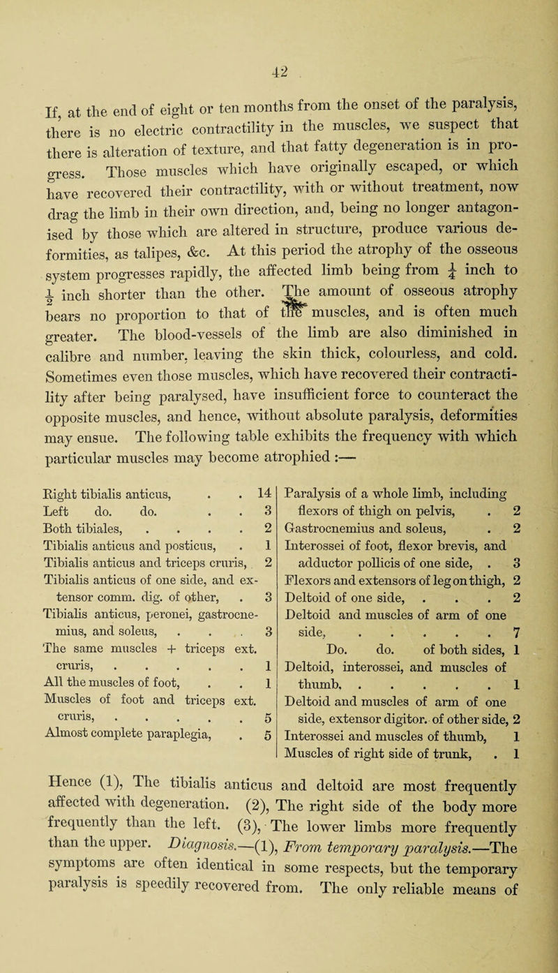 If at the end of eight or ten months from the onset of the paralysis, there is no electric contractility in the muscles, we suspect that there is alteration of texture, and that fatty degeneration is in pro¬ m-ess. Those muscles which have originally escaped, or which have recovered their contractility, with or without treatment, now drag the limb in their own direction, and, being no longer antagon¬ ised by those which are altered in structure, produce various de¬ formities, as talipes, &c. At this period the atrophy of the osseous system progresses rapidly, the affected limb being from \ inch to L jncp shorter than the other. The amount of osseous atrophy bears no proportion to that of Are muscles, and is often much greater. The blood-vessels of the limb are also diminished in calibre and number, leaving the skin thick, colourless, and cold. Sometimes even those muscles, which have recovered their contracti¬ lity after being paralysed, have insufficient force to counteract the opposite muscles, and hence, without absolute paralysis, deformities may ensue. The following table exhibits the frequency with which particular muscles may become atrophied :— Hight tibialis anticus, . . 14 Left do. do. . . 3 Both tibiales, .... 2 Tibialis anticus and posticus, . 1 Tibialis anticus and triceps cruris, 2 Tibialis anticus of one side, and ex¬ tensor comm. dig. of other, . 3 Tibialis anticus, peronei, gastrocne¬ mius, and soleus, ... 3 The same muscles + triceps ext. cruris,.1 All the muscles of foot, . . 1 Muscles of foot and triceps ext. cruris,.5 Almost complete paraplegia, . 5 Paralysis of a whole limb, including flexors of thigh on pelvis, . 2 Gastrocnemius and soleus, . 2 Interossei of foot, flexor brevis, and adductor pollicis of one side, . 3 Flexors and extensors of leg on thigh, 2 Deltoid of one side, ... 2 Deltoid and muscles of arm of one side,.7 Do. do. of both sides, 1 Deltoid, interossei, and muscles of thumb, ..... 1 Deltoid and muscles of arm of one side, extensor digitor. of other side, 2 Interossei and muscles of thumb, 1 Muscles of right side of trunk, . 1 Hence (1), The tibialis anticus and deltoid are most frequently affected with degeneration. (2), The right side of the body more frequently than the left. (3), The lower limbs more frequently than the upper. Diagnosis.—(1), From temporary paralysis.—The symptoms are often identical in some respects, but the temporary paralysis is speedily recovered from. The only reliable means of