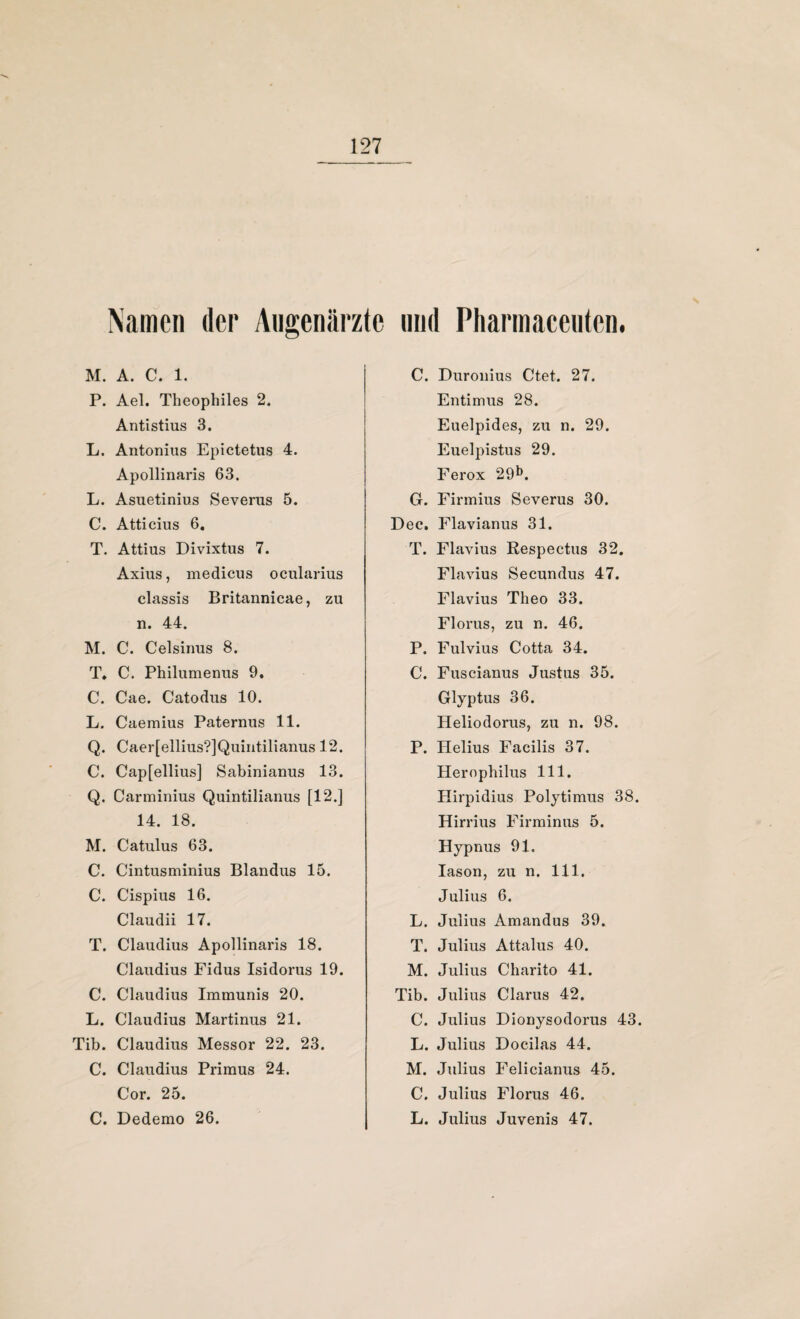 Namen der Augenärzte und Phannaceutcn. M. A. C. 1. P. Ael. Theophiles 2. Antistius 3. L. Antonius Epictetus 4. Apollinaris 63. L. Asnetinius Severus 5. C. Atticius 6. T. Attius Divixtus 7. Axius, medicus ocularius classis Britannicae, zu n. 44. M. C. Celsinus 8. T. C. Philumenus 9. C. Cae. Catodus 10. L. Caemius Paternus 11. Q. Caer[ellius?]Quintilianus 12. C. Capfellius] Sabinianus 13. Q. Carminius Quintilianus [12.] 14. 18. M. Catulus 63. C. Cintusminius Blandus 15. C. Cispius 16. Claudii 17. T. Claudius Apollinaris 18. Claudius Fidus Isidorus 19. C. Claudius Immunis 20. L. Claudius Martinus 21. Tib. Claudius Messor 22. 23. C. Claudius Primus 24. Cor. 25. C. Dedemo 26. C. Duronius Ctet. 27. Entimus 28. Euelpides, zu n. 29. Euelpistus 29. Ferox 29b. G. Firmius Severus 30. Dec. Flavianus 31. T. Flavius Respectus 32. Flavius Secundus 47. Flavius Theo 33. Florus, zu n. 46. P. Fulvius Cotta 34. C. Fuscianus Justus 35. Glyptus 36. Heliodorus, zu n. 98. P. Helius Facilis 37. Herophilus 111. Hirpidius Polytimus 38. Hirrius Firminus 5. Hypnus 91. Iason, zu n. 111. Julius 6. L. Julius Amandus 39. T. Julius Attalus 40. M. Julius Charito 41. Tib. Julius Clarus 42. C. Julius Dionysodorus 43. L. Julius Docilas 44. M. Julius Felicianus 45. C. Julius Florus 46. L. Julius Juvenis 47.