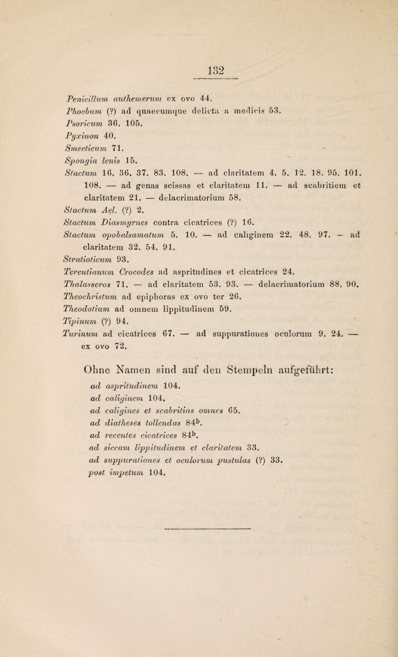 Penicillum authemerum ex ovo 44. Phoebum (?) ad quaecumque delieta a medicis 53. Psoricum 36. 105. Pyxinon 40. Smecticum 71. Spongia lenis 15. Stactum 16. 36. 37. 83. 108. — ad claritatem 4. 5. 12. 18. 95. 101. 108. — ad genas scissas et claritatem 11. — ad scabritiem et claritatem 21. — delacrimatorium 58. Stactum Ael. (?) 2. Stactum Diasmyrnes contra cicatrices (?) 16. Stactum opobalsamatum 5. 10. — ad caliginem 22. 48. 97. — ad claritatem 32. 54. 91. Stratioticum 93. Terentianum Crocodes ad aspritudines et cicatrices 24. Thalasseros 71. — ad claritatem 53. 93. — delacrimatorium 88. 90. Theochristum ad epiphoras ex ovo ter 26. Theodotium ad otnnem lippitudinem 59. Tipinum (?) 94. Turinum ad cicatrices 67. — ad suppurationes oculorum 9. 24. -— ex ovo 72. Ohne Namen sind auf den Stempeln aufgeführt: ad aspritudinem 104. ad caliginem 104. ad caligines et scabritias omnes 65. ad diatheses tollendas 84b. ad recentes cicatrices 84^. ad siccam lippitudinem et claritatem 33. ad suppurationes et oculorum pustulas (?) 33. post impetum 104.