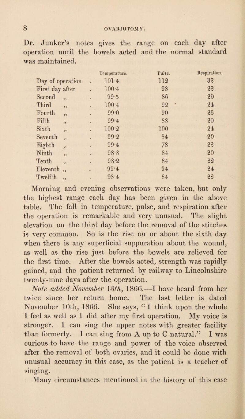 Dr. Junker’s notes gives the range on each day after operation until the bowels acted and the normal standard was maintained. Temperature. Pulse. Respiration. Day of operation 101-4 112 32 First day after 100*4 98 22 Second „ 99-5 86 20 Third 100-4 92 24 Fourth „ 99*0 90 26 Fifth „ 99*4 88 20 Sixth „ 100-2 100 24 Seventh „ 99*2 84 20 Eighth „ 99-4 78 22 Ninth „ 98-8 84 20 Tenth „ 98*2 84 22 Eleventh „ 99-4 94 24 Twelfth „ 98-4 84 22 Morning and evening observations were taken, but only the highest range each day has been given in the above table. The fall in temperature, pulse, and respiration after the operation is remarkable and very unusual. The slight elevation on the third day before the removal of the stitches is very common. So is the rise on or about the sixth day «/ V when there is any superficial suppuration about the wound, as well as the rise just before the bowels are relieved for the first time. After the bowels acted, strength was rapidly gained, and the patient returned by railway to Lincolnshire twenty-nine days after the operation. Note added November 13th, 1866.—I have heard from her twice since her return home. The last letter is dated November 10th, 1866. She says, “ I think upon the whole I feel as well as I did after my first operation. My voice is stronger. I can sing the upper notes with greater facility than formerly. 1 can sing from A up to C natural.” I was curious to have the range and power of the voice observed after the removal of both ovaries, and it could be done with unusual accuracy in this case, as the patient is a teacher of singing. Many circumstances mentioned in the history of this case