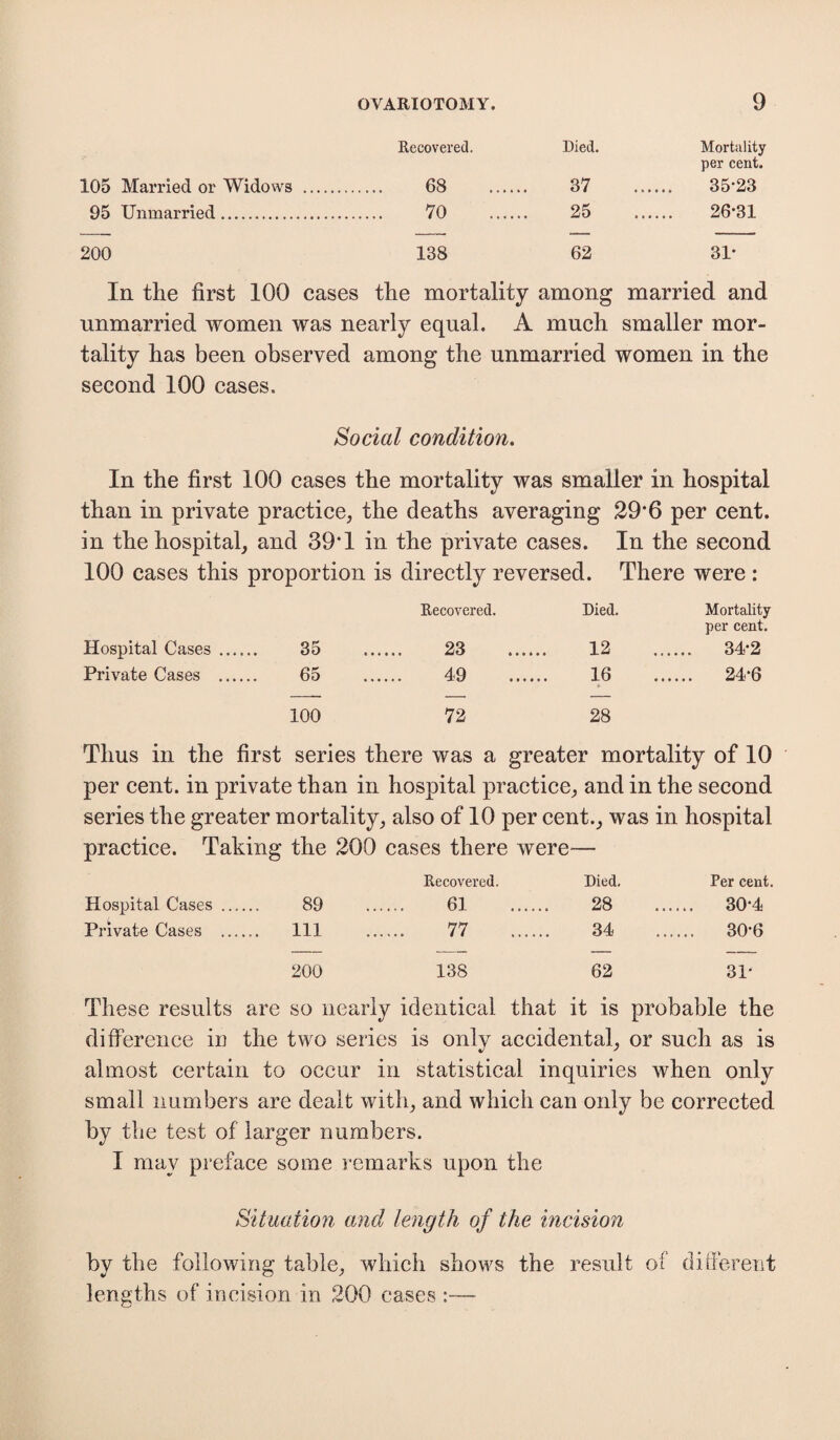 Recovered. Died. Mortality per cent. 105 Married or Widows . . 68 37 35-23 95 Unmarried. . 70 25 26-31 200 138 62 31- In. the first 100 cases the mortality among married and unmarried women was nearly equal. A much smaller mor¬ tality has been observed among the unmarried women in the second 100 cases. Social condition. In the first 100 cases the mortality was smaller in hospital than in private practice, the deaths averaging 29*6 per cent, in the hospital, and 39*1 in the private cases. In the second 100 cases this proportion is directly reversed. There were : Recovered. Died. Mortality per cent. Hospital Cases . 35 . 23 ...... 12 . 34-2 Private Cases . 65 . 49 . 16 . 24-6 100 72 28 Thus in the first series there was a greater mortality of 10 per cent, in private than in hospital practice, and in the second series the greater mortality, also of 10 per cent., was in hospital practice. Taking the 200 cases there were— Recovered. Died. Per cent. Hospital Cases . 89 61 28 .... 30-4 Private Cases . 111 77 34 .... 30-6 200 138 62 31- These results are so nearly identical that it is probable the difference in the two series is only accidental, or such as is almost certain to occur in statistical inquiries when only small numbers are dealt with, and which can only be corrected by the test of larger numbers. I may preface some remarks upon the Situation and length of the incision by the following table, which shows the result of different lengths of incision in 200 cases