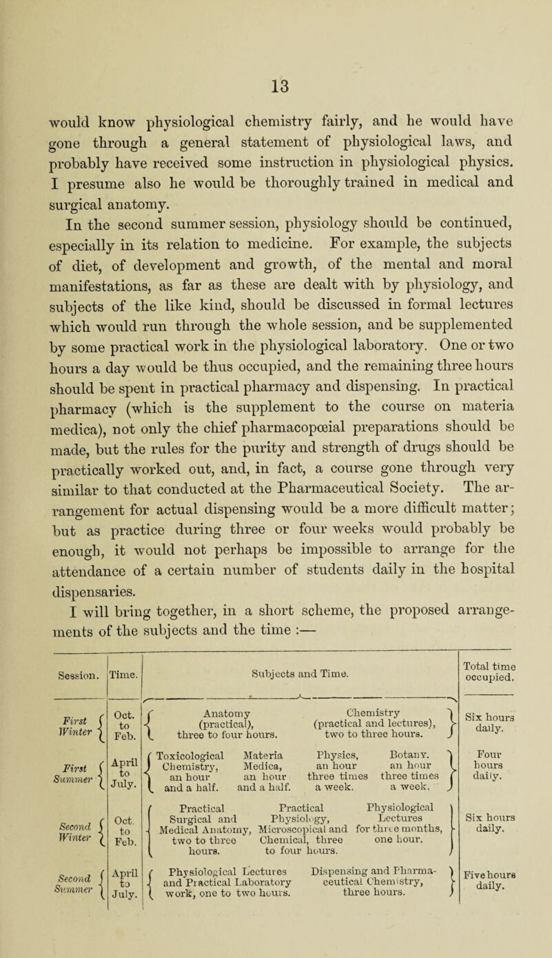 would know physiological chemistry fairly, and he would have gone through a general statement of physiological laws, and probably have received some instruction in physiological physics. I presume also he would be thoroughly trained in medical and surgical anatomy. In the second summer session, physiology should be continued, especially in its relation to medicine. For example, the subjects of diet, of development and growth, of the mental and moral manifestations, as far as these are dealt with by physiology, and subjects of the like kind, should be discussed in formal lectures which would run through the whole session, and be supplemented by some practical work in the physiological laboratory. One or two hours a day would be thus occupied, and the remaining three hours should be spent in practical pharmacy and dispensing. In practical pharmacy (which is the supplement to the course on materia medica), not only the chief pharmacopceial preparations should be made, but the rules for the purity and strength of drugs should be practically worked out, and, in fact, a course gone through very similar to that conducted at the Pharmaceutical Society. The ar¬ rangement for actual dispensing would be a more difficult matter; but as practice during three or four weeks would probably be enough, it would not perhaps be impossible to arrange for the attendance of a certain number of students daily in the hospital dispensaries. I will bring together, in a short scheme, the proposed arrange¬ ments of the subjects and the time :— First Winter { First ( 'ummer 1 Second Winiea Second Summer Oct. to Feb. April to July. Oct. to Feb. April to July. Anatomy (practical), three to four hours. Chemistry (practical and lectures), two to three hours. Toxicological Chemistry, an hour and a half. Materia Medica, an hour and a half. Physics, an hour three times a week. Botany, an hour three times a week. Practical Surgical and Medical Anatomy, two to three hours. Practical Physiology, Microscopical and Chemical, three to four hours. Physiological Lectures for three months, one hour. ( Physiological Lectures and Pi actical Laboratory work, one to two hours. Dispensing and Pharma¬ ceutical Chemistry, three hours. Total time occupied. Six hours daily. Four hours daily. Six hours daily. Five hours daily.