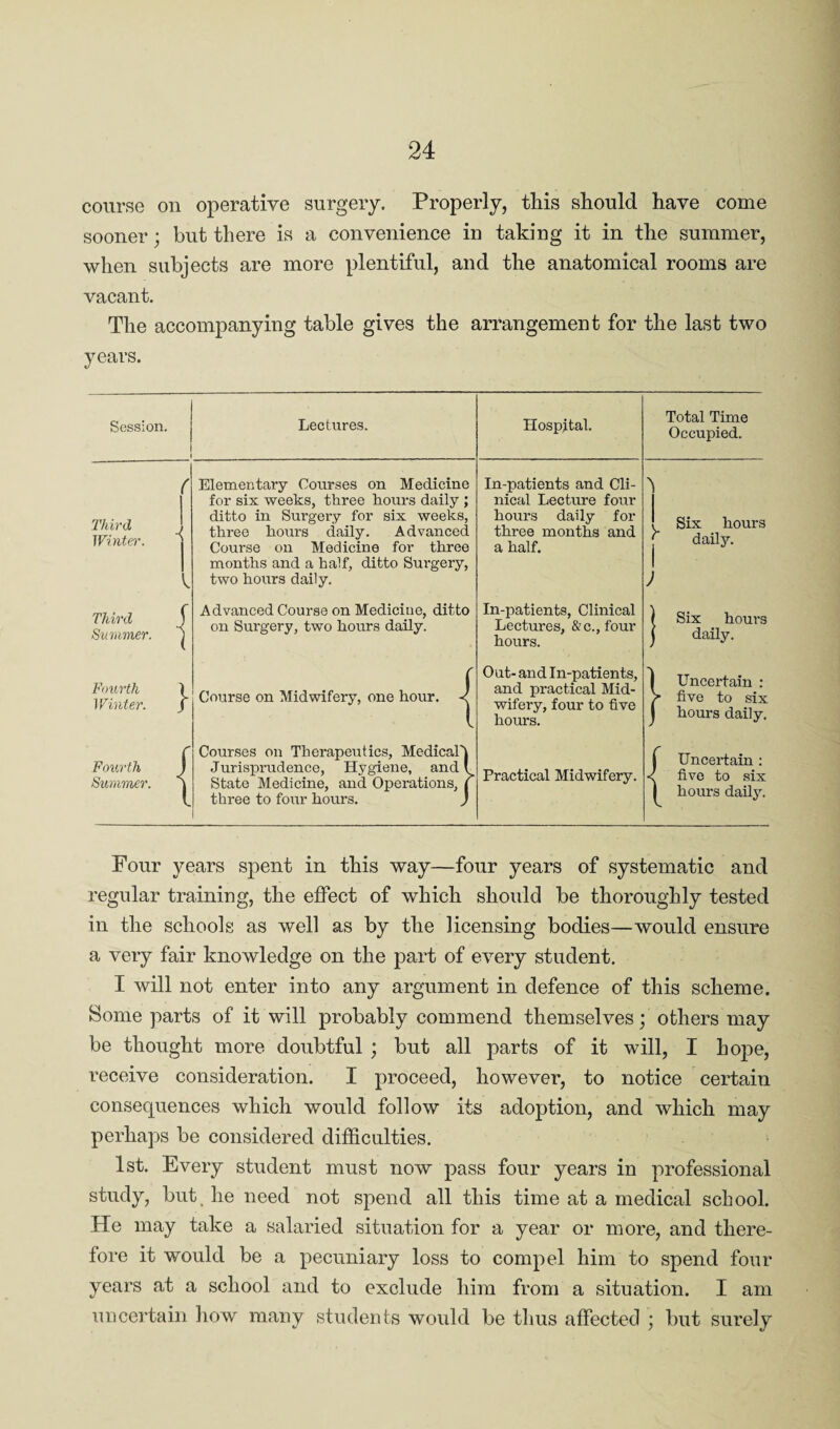 course on operative surgery. Properly, this should have come sooner; but there is a convenience in taking it in the summer, when subjects are more plentiful, and the anatomical rooms are vacant. The accompanying table gives the arrangement for the last two years. Session. Lectures. Hospital. Third J Winter. j t Elementary Courses on Medicine for six weeks, three hours daily ; ditto in Surgery for six weeks, three hours daily. Advanced Course on Medicine for three months and a half, ditto Surgery, two hours daily. In-patients and Cli¬ nical Lecture four hours daily for three months and a half. Third f Summer. j Advanced Course on Medicine, ditto on Surgery, two hours daily. In-patients, Clinical Lectures, &c.,four hours. Fourth \ Winter. J Course on Midwifery, one hour. Out- and In-patients, and practical Mid¬ wifery, four to five hours. Fourth 1 Summer. j Courses on Therapeutics, Medicalh Jurisprudence, Hygiene, and! State Medicine, and Operations, j three to four hours. J Practical Midwifery. I > ) Total Time Occupied. Six hours daily. Six hours daily. Uncertain : five to six hours daily. Uncertain : five to six hours daily. Four years spent in this way—four years of systematic and regular training, the effect of which should be thoroughly tested in the schools as well as by the licensing bodies—would ensure a very fair knowledge on the part of every student. I will not enter into any argument in defence of this scheme. Some parts of it will probably commend themselves; others may be thought more doubtful ; but all parts of it will, I hope, receive consideration. I proceed, however, to notice certain consequences which would follow its adoption, and which may perhaps be considered difficulties. 1st. Every student must now pass four years in professional study, but he need not spend all this time at a medical school. He may take a salaried situation for a year or more, and there¬ fore it would be a pecuniary loss to compel him to spend four years at a school and to exclude him from a situation. I am uncertain how many students would be thus affected ; but surely