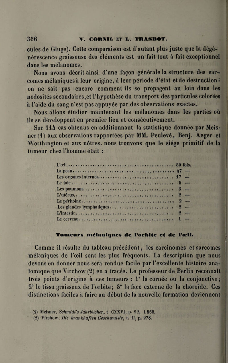 cules de Gluge). Cette comparison est d’autant plus juste que la dege- nerescence graisseuse des elements est un fait tout a fait exceptionnel dans les melanomes. Nous avons decrit ainsi d’une fa^on generate la structure des sar- comesmelaniquesa leur origine, a leurperiode d'etat etde destruction; on ne sait pas encore comment ils se propagent au loin dans les nodosiles secondaires,et l’hypothese du transport des particules coiorees a l’aide du sang n’est pas appuyee par des observations exactes. Nous allons etudier maintenant les melanomes dans les parties ou ils se developpent en premier lieu et consecutivement. Sur lift cas obtenus en addilionnant la statistique donnee par Meis- ner(l) aux observations rapportees par MM. Peuleve, Benj. Anger et Worthington et aux ndtres. nous trouvons que le siege primitif de la tumeur chez 1’homme elait : 50 fois. Z|7 — 17 — 5 — 3 — 2 — 2 — 2 — 2 — 1 — L’oeil. La peau. Les organes internes. Le foie. Les poumons. L’liter us. Le pdritoine. Les glandes lymphatiques L’intestin. Le cerveau.. Tiiiiieurs Riielauiques de 1’orbUe et de l’oeil. Comme il resulte du tableau precedent, les carcinomes et sarcomes melaniques de Toeil sont les plus frequents. La description que nous devons en donner nous sera rendue facile par Texcellenle histoire ana- tomique que Virchow (2) en a tracee. Le professeur de Berlin reconnait trois points d’origine a ces lumeurs : 1° la cornee ou la conjonctive; 2° le tissu graisseux de Torbite; 3° la face externe de la chorolde. Ces distinctions faciles a faire au debut de la nouvelle formation deviennent (1) Meisner, Schmidt’s Jahrbucher, t. CXXVI, p. 92, 1865. (2) Virchow, Die krankhaften Geschwulste, t. il, p. 278.
