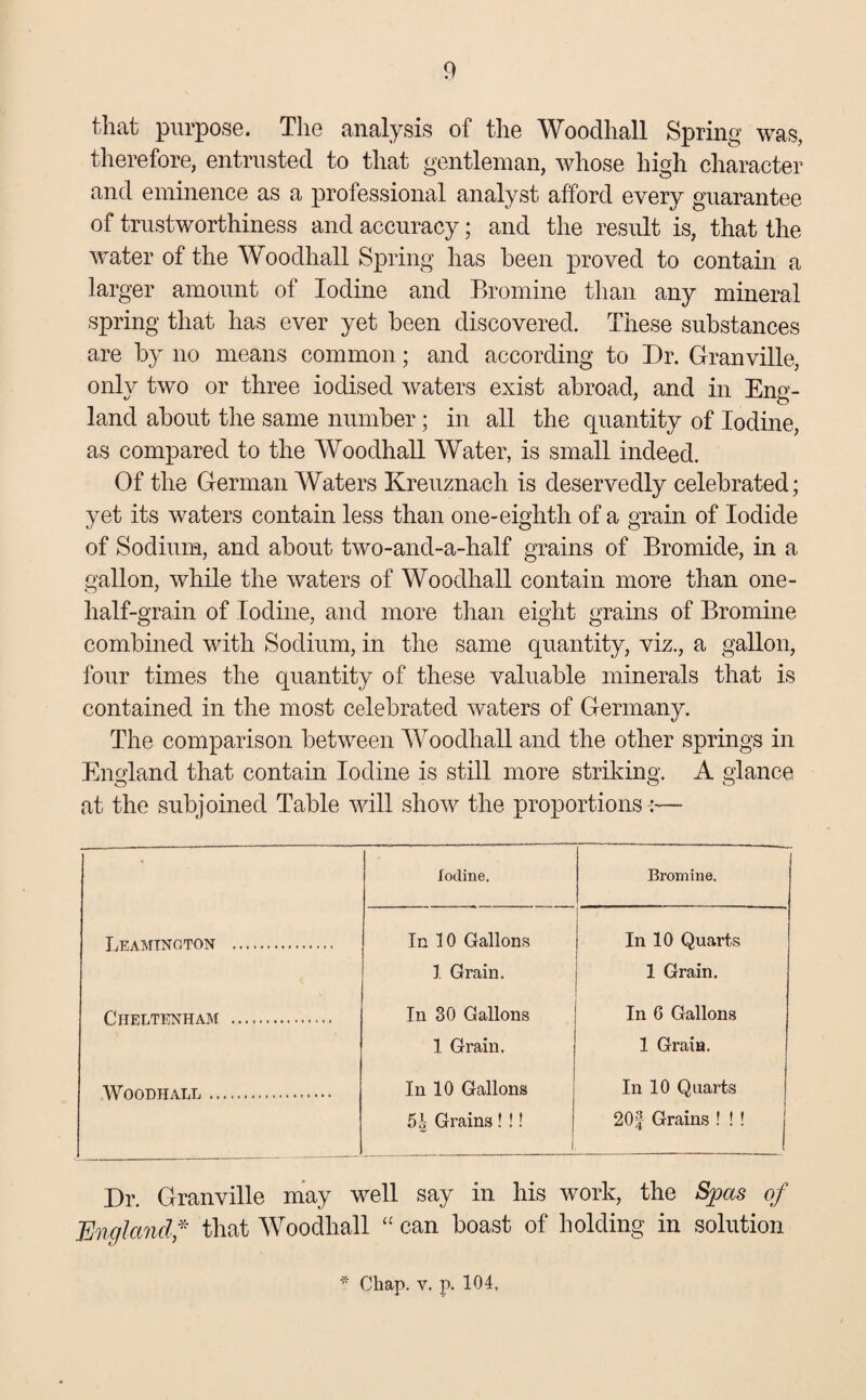 that purpose. The analysis of the Woodhall Spring was, therefore, entrusted to that gentleman, whose high character and eminence as a professional analyst afford every guarantee of trustworthiness and accuracy; and the result is, that the water of the Woodhall Spring has been proved to contain a larger amount of Iodine and Bromine than any mineral spring that has ever yet been discovered. These substances are by no means common; and according to Dr. Granville, only two or three iodised waters exist abroad, and in Eng¬ land about the same number; in all the quantity of Iodine, as compared to the Woodhall Water, is small indeed. Of the German Waters Kreuznach is deservedly celebrated; yet its waters contain less than one-eighth of a grain of Iodide of Sodium, and about two-and-a-half grains of Bromide, in a gallon, while the waters of Woodhall contain more than one- lialf-grain of Iodine, and more than eight grains of Bromine combined with Sodium, in the same quantity, viz., a gallon, four times the quantity of these valuable minerals that is contained in the most celebrated waters of Germany. The comparison between Woodhall and the other springs in England that contain Iodine is still more striking. A glance at the subjoined Table will show the proportions * Iodine. Bromine. Leamington . In 10 Gallons i In 10 Quarts 1 Grain. 1 Grain. Cheltenham . In 30 Gallons In 6 Gallons 1 Grain. 1 Grain. Woodhall.. In 10 Gallons In 10 Quarts 5« Grains ! !! 1 20|- Grains ! ! ! Dr. Granville may well say in his work, the Spas of England f that Woodhall “ can boast of holding in solution * Chap. v. p. 104,