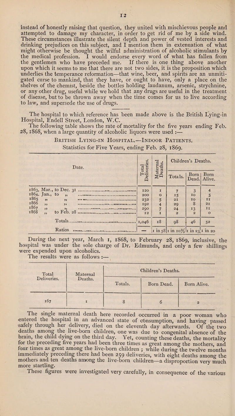 instead of honestly raising that question, they united with mischievous people and attempted to damage my character, in order to get rid of me by a side wind. These circumstances illustrate the silent depth and power of vested interests and drinking prejudices on this subject, and I mention them in extenuation of what might otherwise be thought the wilful administration of alcoholic stimulants by the medical profession. I would endorse every word of what has fallen from the gentlemen who have preceded me. If there is one thing above another upon which it seems to me that there are not two sides, it is the proposition which underlies the temperance reformation—that wine, beer, and spirits are an unmiti¬ gated curse to mankind, that they have, or ought to have, only a place on the shelves of the chemist, beside the bottles holding laudanum, arsenic, strychnine, or any other drug, useful while we hold that any drugs are useful in the treatment of disease, but to be thrown away when the time comes for us to live according to law, and supersede the use of drugs. The hospital to which reference has been made above is the British Lying-in Hospital, Endell Street, London, W.C. The following table shows the rate of mortality for the five years ending Feb. 28, 1868, when a large quantity of alcoholic liquors were used :— British Lying-in Hospital.—Indoor Patients. Statistics for Five Years, ending Feb. 28, 1869. Date. Total Deliveries. Maternal Deaths. Children’s Deaths. Totals. Born Dead. Born Alive. 1863, Mar., to Dec. ai . 120 200 232 192 290 12 1 0 S 4 7 1 7 15 21 29 24 2 3 10 10 8 13 2 4 5 11 21 11 0 1864, Jan., to „ . 1866 ,, ,, . 1867 .. . 1868 ,, to Feb. 28. Totals. 1,046 18 98 46 52 Ratios . 1 in 58 x | * AAA ^ During the next year, March 1, 1868, to February 28, 1869, inclusive, the hospital was under the sole charge of Dr. Edmunds, and only a few shillings were expended upon alcoholics. The results were as follows :— Total Maternal Children’s Deaths. Deliveries. Deaths. Totals. Born Dead. Born Alive. 167 I 8 6 2 The single maternal death here recorded occurred in a poor woman who ^entered the hospital in an advanced state of consumption, and having passed safely through her delivery, died on the eleventh day afterwards. Of the two deaths among the. live-born children, one was due to congenital absence of the biain, the child dying on the third day. Yet, counting these deaths, the mortality for the preceding five years had been three times as great among the mothers, and four times as great among the live-born children ; while during the twelve months immediately preceding there had been 259 deliveries, with eight deaths among the mothers and ten deaths among the live-born children—a disproportion very much more startling. These figures were investigated very carefully, in consequence of the various