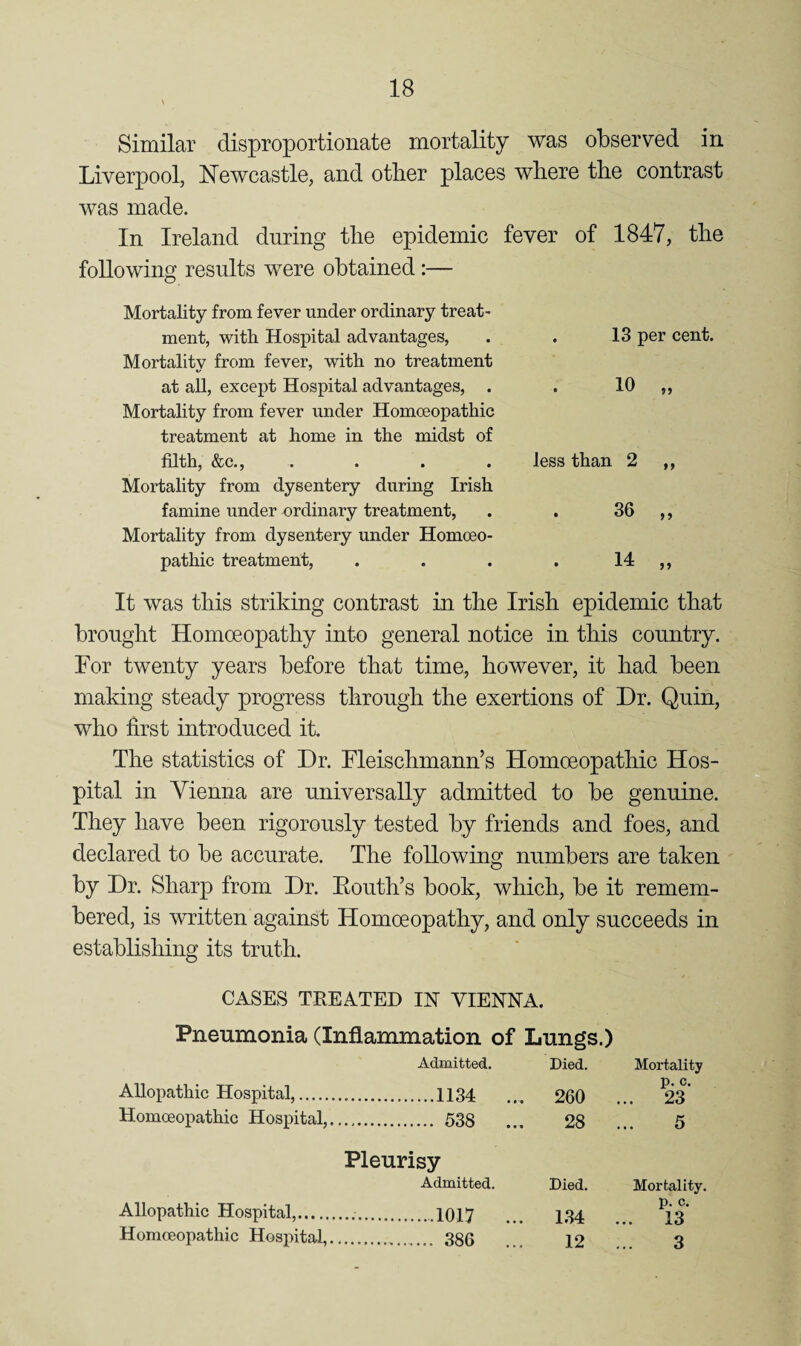 Similar disproportionate mortality was observed in Liverpool, Newcastle, and other places where the contrast was made. In Ireland during the epidemic fever of 1847, the following results were obtained:— Mortality from fever under ordinary treat¬ ment, with Hospital advantages, Mortality from fever, with no treatment at all, except Hospital advantages, . Mortality from fever under Homoeopathic treatment at home in the midst of filth, &c., .... Mortality from dysentery during Irish famine under ordinary treatment, Mortality from dysentery under Homoeo¬ pathic treatment, 13 per cent. 10 „ less than 2 ,, 36 „ 14 99 It was this striking contrast in the Irish epidemic that brought Homoeopathy into general notice in this country. For twenty years before that time, however, it had been making steady progress through the exertions of Dr. Quin, who first introduced it The statistics of Dr. Fleischmann’s Homoeopathic Hos¬ pital in Vienna are universally admitted to be genuine. They have been rigorously tested by friends and foes, and declared to be accurate. The following numbers are taken by Dr. Sharp from Dr. Eouth’s book, which, be it remem¬ bered, is written against Homoeopathy, and only succeeds in establishing its truth. CASES TREATED IN VIENNA. Pneumonia (Inflammation of Lungs.) Admitted. Died. Mortality Allopathic Hospital,. .1134 ... 260 p* c* ... 23 Homoeopathic Hospital,. 28 5 Pleurisy Admitted. Died. Mortality. Allopathic Hospital,. 1.34 p. c. ... 13 Homoeopathic Hospital,. 12 3