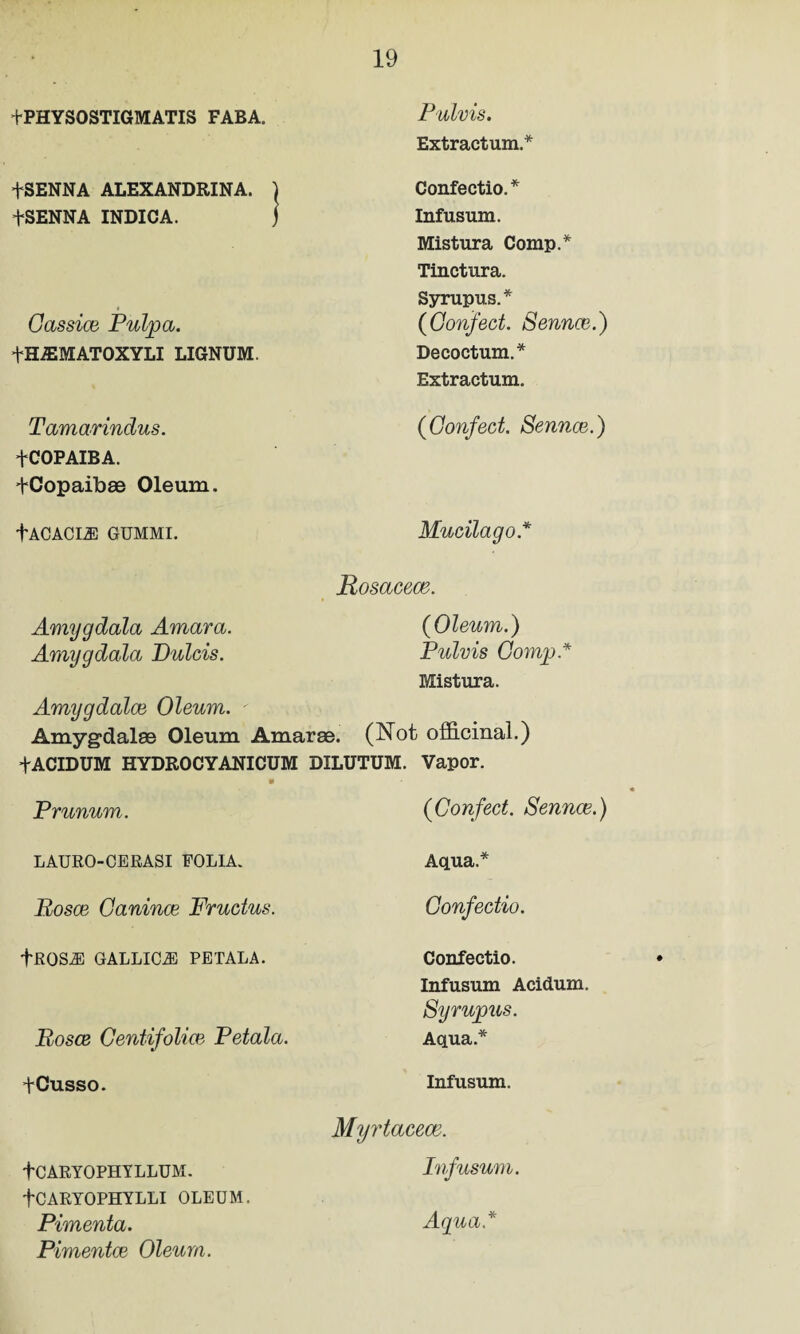 +PHYSOSTIGMATIS FABA. Pulvis. Extractum* +SENNA ALEXANDRINA. } Confectio. * fSENNA INDICA. j Infusum. Mistura Comp.* Tinctura. Syrupus.* Oassice Pulpa. (Confect. Sennce.) +MMATOXYLI LIGNUM. Decoctum.* Extractum. Tamarindus. (Gonfect. Sennce.) +COPAIBA. fCopaibae Oleum. +ACACMI GUMMI. Mucilago.* Rosacece. Amygdala Amara. {Oleum.) Amygdala Dulcis. Pulvis Comp .* Mistura. Amygdalae Oleum. ' Amygdalae Oleum Amarae. (Not officinal.) +ACIDUM HYDROCYANICUM 9 DILUTUM. Vapor. Prunum. (Confect. Sennce.) LAURO-CERASI FOLIA. Aqua.* Bosce Oanince Fructus. Confectio. fROSiE GALLICiE PETALA. Confectio. Infusum Acidum. Syrupus. Bosce Oentifolice Petala. Aqua.* fCusso. Infusum. Myrtacece. +CARYOPHYLLUM. Infusum. fCARYOPHYLLI OLEUM. Pimenta. Aqua* Pimentce Oleum.