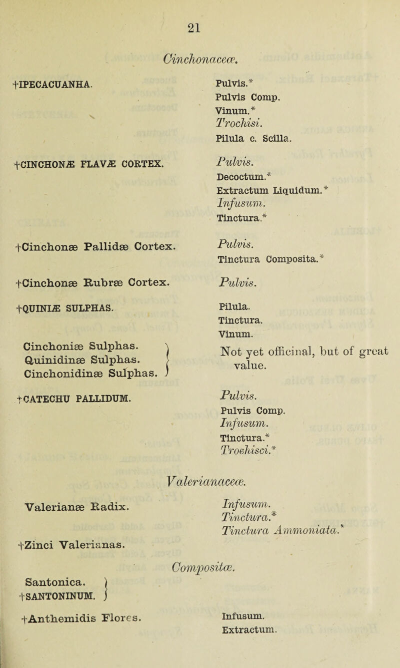 Cinchonacece. +IPECACUANHA. fCINCHON^ FLAVA2 CORTEX. tCinchonse Pallidae Cortex. tCinchonae Rubra? Cortex. +QUINI^ SULPHAS. Cinchoniae Sulphas. \ Q,uinidinae Sulphas. > Cinchonidinae Sulphas. ) tCATECHU PALLIDUM. Pul vis.* Pul vis Comp. Vinum.* Trochisi. Pilula c. Scilla. Pulvis. Decoctum .* Extractum Liquidum.* Infusum. Tinctura * Pulvis. Tinctura Composita.* Pulvis. Pilula. Tinctura. Vinum. Not yet officinal, but of great value. Pulvis. Pulvis Comp. Infusum. Tinctura.* Troehisci* Valerianacece. Valerianae Radix. Infusum. Tinctura* Tinctura Ammoniatal fZinci Valerianas. Composites. Santonica. ) tSANTONINUM. j fAnthemidis Flores. Infusum. Extractum.