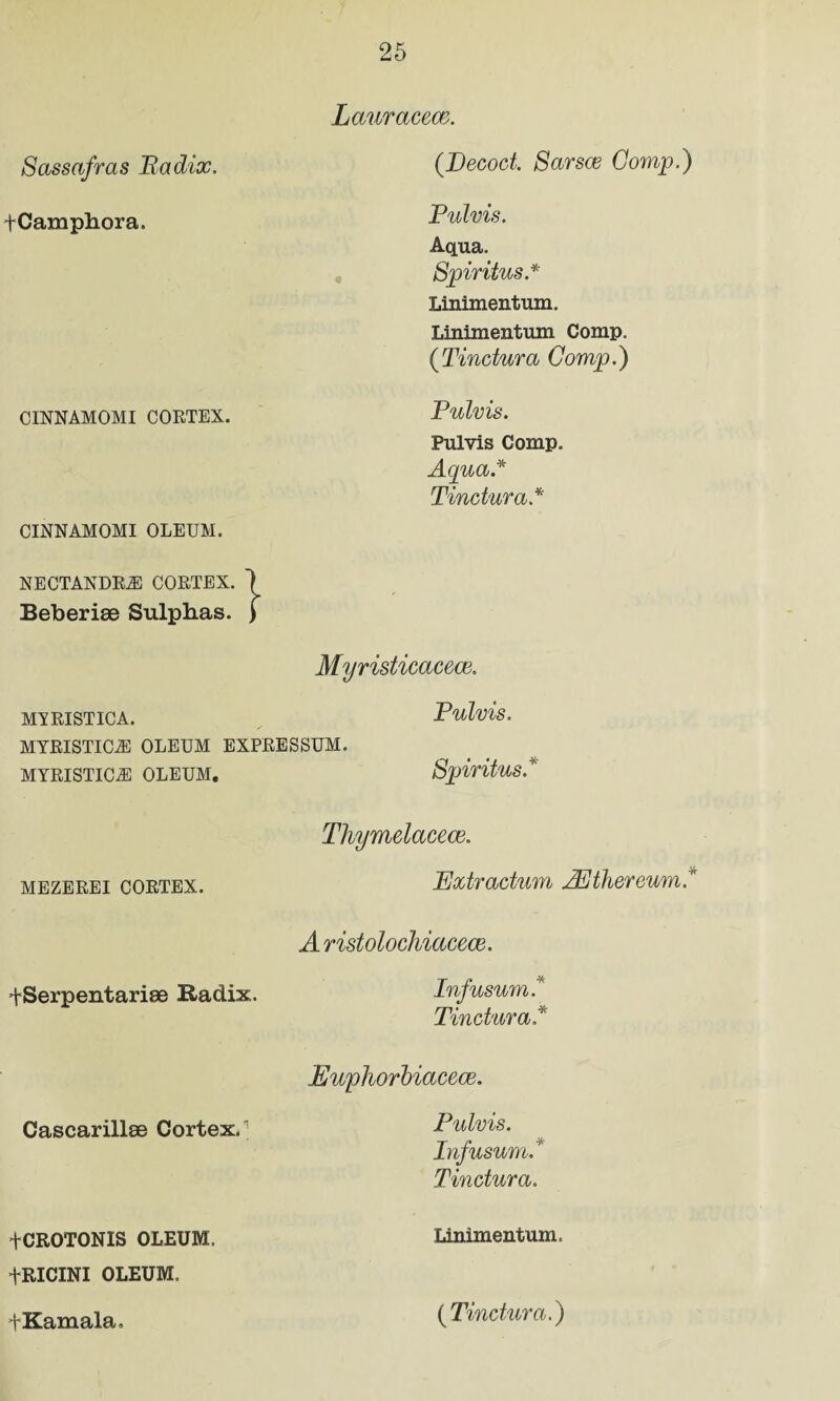 Sassafras Radix. fCamphora. CINNAMOMI CORTEX. CINNAMOMI OLEUM. NECTANDR^l CORTEX. Beberise Sulpbas. Lauracece. (Decoct. Sarsce Comp.) Pulvis. Aqua. * Linimentum. Linimentum Comp. (Tinctura Comp.) Pulvis. Pulvis Comp. Aqua* Tinctura* Myristicacece. MYRISTICA. Pulvis. MYRISTICA OLEUM EXPRESSUM. MYRISTICA OLEUM. Spiritus.* Thymelacece. Extractum /Ethercum. A ristolochiacece. Infusum* Tinctura* Euphorbiacece. Cascarillse Cortex.' Pulvis. Infusum.' Tinctura. +CROTONIS OLEUM. Linimentum. tRICINI OLEUM. fKamala, ( Tinctura.) MEZEREI CORTEX. fSerpentarise Radix.