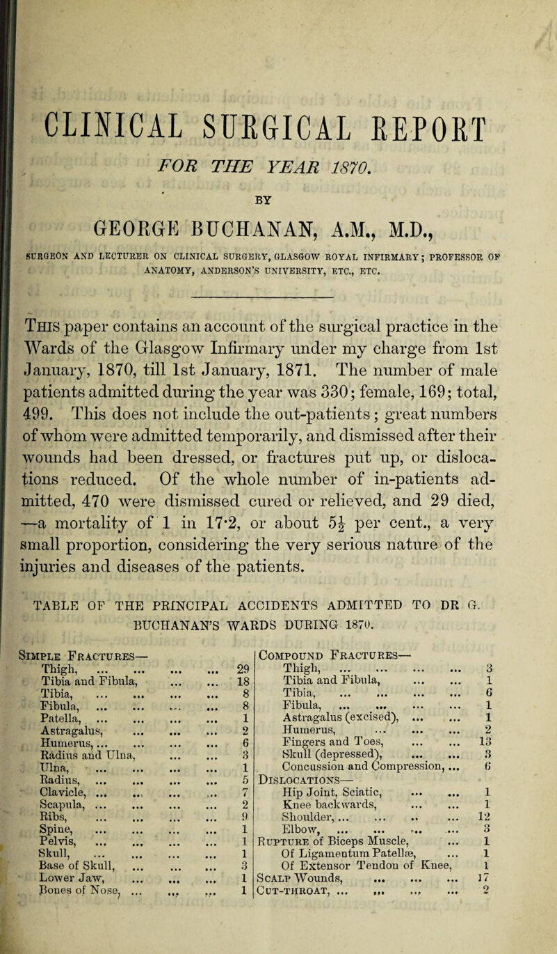 CLINICAL SURGICAL REPORT FOR THE YEAR 1870. BY GEORGE BUCHANAN, A.M., M.D., SURGEON AND LECTURER ON CLINICAL SURGERY, GLASGOW ROYAL INFIRMARY; PROFESSOR OF ANATOMY, ANDERSON’S UNIVERSITY, ETC., ETC. This paper contains an account of the surgical practice in the Wards of the Glasgow Infirmary under my charge from 1st January, 1870, till 1st January, 1871. The number of male patients admitted during the year was 330; female, 169; total, 499. This does not include the out-patients; great numbers of whom were admitted temporarily, and dismissed after their wounds had been dressed, or fractures put up, or disloca¬ tions reduced. Of the whole number of in-patients ad¬ mitted, 470 were dismissed cured or relieved, and 29 died, —a mortality of 1 in 17*2, or about 5J per cent., a very small proportion, considering the very serious nature of the injuries and diseases of the patients. TABLE OF THE PRINCIPAL ACCIDENTS ADMITTED TO DR G. BUCHANAN’S WARDS DURING 1870. Simple Fractures— Thigh, . • • • 29 Compound Fractures— Thigh, o O Tibia and Fibula, • • • 18 Tibia and Fibula, . 1 Tibia, . • • • 8 Tibia, 6 Fibula, . »<■ « 8 Fibula, ... ... . Astragalus (excised), . 1 Patella, . 1 1 Astragalus, 2 Humerus, . 2 Humerus,. 6 Fingers and Toes, Skull (depressed), 13 Radius and Ulna, 3 o D Ulna, . • • • 1 Concussion and Compression,... G Radius, • • • 5 Dislocations— Clavicle,.. 7 Hip Joint, Sciatic, . 1 Scapula, ... • • • 2 Knee backwards, . 1 Ribs, . • • • 9 Shoulder,. 12 Spine, . « • • • • • 1 Elbow, ... ... r.. ... 3 Pelvis, . 1 Rupture of Biceps Muscle, 1 Skull, . 1 Of Ligamentum Patellae, 1 Base of Skull, 3 Of Extensor Tendon of Knee, 1 Lower Jaw, 1 Scalp Wounds, . 17 • t • • f •