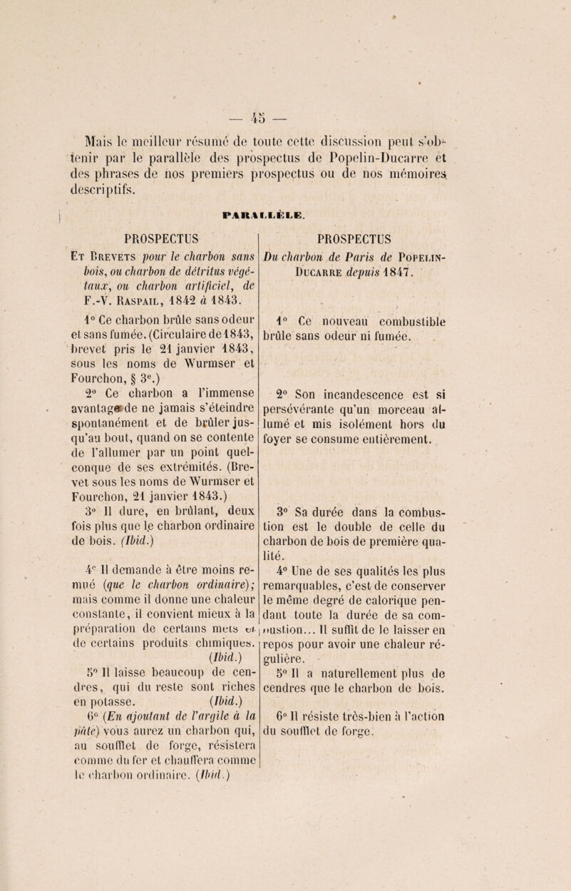Mais le meilleur résume de toute cette discussion peut s’ob¬ tenir par le parallèle des prospectus de Popelin-Ducarre et des phrases de nos premiers prospectus ou de nos mémoires, descriptifs. PAR4LLÈLE. PROSPECTUS Et Brevets pour le charbon sans bois, ou charbon de détritus végé¬ taux, ou charbon artificiel, de F.-Y. Raspail, 1842 à 1843. 1° Ce charbon brûle sans odeur et sans fumée. (Circulaire de 1843, brevet pris le 21 janvier 1843, sous les noms de Wurmser et Fourchon, § 3e.) 2° Ce charbon a l’immense avantage? de ne jamais s’éteindre spontanément et de brûler jus¬ qu’au bout, quand on se contente de l’allumer par un point quel¬ conque de ses extrémités. (Bre¬ vet sous les noms de Wurmser et Fourchon, 21 janvier 1843.) 3° 11 dure, en brûlant, deux fois plus cpie l.e charbon ordinaire de bois. (Ibid.) 4° 11 demande à être moins re¬ mué (que le charbon ordinaire); mais comme il donne une chaleur constante, il convient mieux à la préparation de certains mois vi de certains produits chimiques. (Ibid.) 5° Il laisse beaucoup de cen¬ dres, qui du reste sont riches en potasse. (Ibid.) 6° (En ajoutant de rargile à la pâtej vous aurez un charbon qui, au soufflet de forge, résistera comme du fer et chauffera comme le charbon ordinaire. (Ibid.) PROSPECTUS Du charbon de Paris de Popeun- Ducarre depuis 1847. 1° Ce nouveau combustible brûle sans odeur ni fumée. 2° Son incandescence est si persévérante qu’un morceau al¬ lumé et mis isolément hors du foyer se consume entièrement. 3° Sa durée dans la combus¬ tion est le double de celle du charbon de bois de première qua¬ lité. 4° Une de ses qualités les plus remarquables, c’est de conserver le même degré de calorique pen¬ dant toute la durée de sa com- i »iustion... 11 suffit de le laisser en repos pour avoir une chaleur ré¬ gulière. 3° Il a naturellement plus de cendres que le charbon de bois. 6° Il résiste très-bien à l’action du soufflet de forge.
