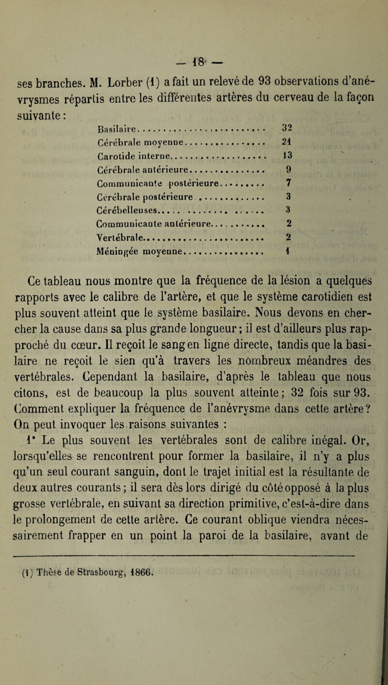 ses branches. M. Lorber (1) a fait un relevé de 93 observations d’ané¬ vrysmes répartis entre les différentes artères du cerveau de la façon suivante : Basilaire. 32 Cérébrale moyenne.». 21 Carotide interne. 13 Cérébrale antérieure. 9 Communicante postérieure.. - *. 7 Cérébrale postérieure .. 3 Cérébelleuses. . 3 Communicante antérieure. 2 Vertébrale. 2 Méningée moyenne. 1 Ce tableau nous montre que la fréquence de la lésion a quelques rapports avec le calibre de l’artère, et que le système carotidien est plus souvent atteint que le système basilaire. Nous devons en cher¬ cher la cause dans sa plus grande longueur ; i] est d’ailleurs plus rap¬ proché du cœur. Il reçoit le sang en ligne directe, tandis que la basi¬ laire ne reçoit le sien qu’à travers les nombreux méandres des vertébrales. Cependant la basilaire, d’après le tableau que nous citons, est de beaucoup la plus souvent atteinte ; 32 fois sur 93. Comment expliquer la fréquence de l’anévrysme dans cette artère? On peut invoquer les raisons suivantes : 1* Le plus souvent les vertébrales sont de calibre inégal. Or, lorsqu’elles se rencontrent pour former la basilaire, il n’y a plus qu’un seul courant sanguin, dont le trajet initial est la résultante de deux autres courants; il sera dès lors dirigé du côté opposé à la plus grosse vertébrale, en suivant sa direction primitive, c’est-à-dire dans le prolongement de cette artère. Ce courant oblique viendra néces¬ sairement frapper en un point la paroi de la basilaire, avant de (1) Thèse de Strasbourg, 1866.