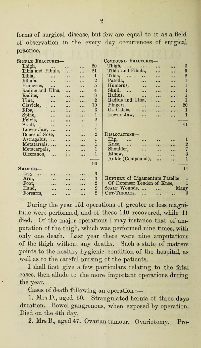 forms of surgical disease, but few are equal to it as a field of observation in the every day occurrences of surgical practice. Simple Fractures— Compound Fractures- Thigh, • • • 20 Thigh, . • 0 • 3 Tibia and Fibula, « • • 21 Tibia and Fibula, • • • 9 Tibia, • • • 1 Tibia, 2 Fibula, • • • 2 Patella, 1 Humerus, • • • 5 Humerus, • • • 1 Radius and Ulna, • • • 4 Skull, . 1 Radius, • • • 8 Radius, 1 Ulna, • • • 2 Radius and Ulna, • • • 1 Clavicle, • • • 10 Fingers, • • • 20 Ribs, • • • 6 Os Calcis, • • • 1 Spine, • • • 1 Lower Jaw, • • • 1 Pelvis, • • • 2 Skull, • • • 1 41 Lower Jaw, ... • • • 1 Bones of Nose, • • • 2 Dislocations— Astragalus, ... • • • 1 Hip, . • • • • • 1 Metatarsals, ... • • • 1 Knee, • • » • It 2 Metacarpals, • • • 1 Shoulder, • • • • • • 7 Olecranon, ... • • • 1 Elbow, • • • • • • 3 Ankle (Compound), • • • • • • 1 90 — Smashes— 14 ••• ••• • • • • • • 3 Arm, • • • • • • 3 Rupture of Ligamentum Patellae 1 Foot, • • • • • • 2 Of Extensor Tendon of Knee, 1 Hand, «»• • • • 2 Scalp Wounds, ... It* Many Forearm, • • • • • • 2 Cut-Throats, #»• • • j 3 During the year 151 operations of greater or less magni¬ tude were performed, and of these 140 recovered, while 11 died. Of the major operations I may instance that of am¬ putation of the thigh, which was performed nine times, with only one death. Last year there were nine amputations of the thigh without any deaths. Such a state of matters points to the healthy hygienic condition of the hospital, as well as to the careful nursing of the patients. I shall first give a few particulars relating to the fatal cases, then allude to the more important operations during the year. Cases of death following an operation :— 1. Mrs D., aged 50. Strangulated hernia of three days duration. Bowel gangrenous, when exposed by operation. Died on the 4th day. 2. Mrs B., aged 47. Ovarian tumour. Ovariotomy. Pro-