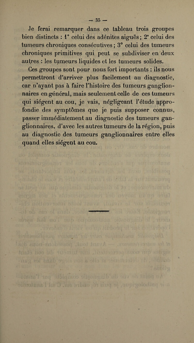 Je ferai remarquer dans ce tableau trois groupes bien distincts : 1° celui des adénites aiguës; 2° celui des tumeurs chroniques consécutives ; 3° celui des tumeurs chroniques primitives qui peut se subdiviser en deux autres : les tumeurs liquides et les tumeurs solides. Ces groupes sont pour nous fort importants : ils nous permettront d’arriver plus facilement au diagnostic, car n’ayant pas à faire l’histoire des tumeurs ganglion¬ naires en général, mais seulement celle de ces tumeurs qui siègent au cou, je vais, négligeant l’étude appro¬ fondie des symptômes que je puis supposer connus, passer immédiatement au diagnostic des tumeurs gan¬ glionnaires, d’avec les autres tumeurs de la région, puis au diagnostic des tumeurs ganglionnaires entre elles quand elles siègent au cou.