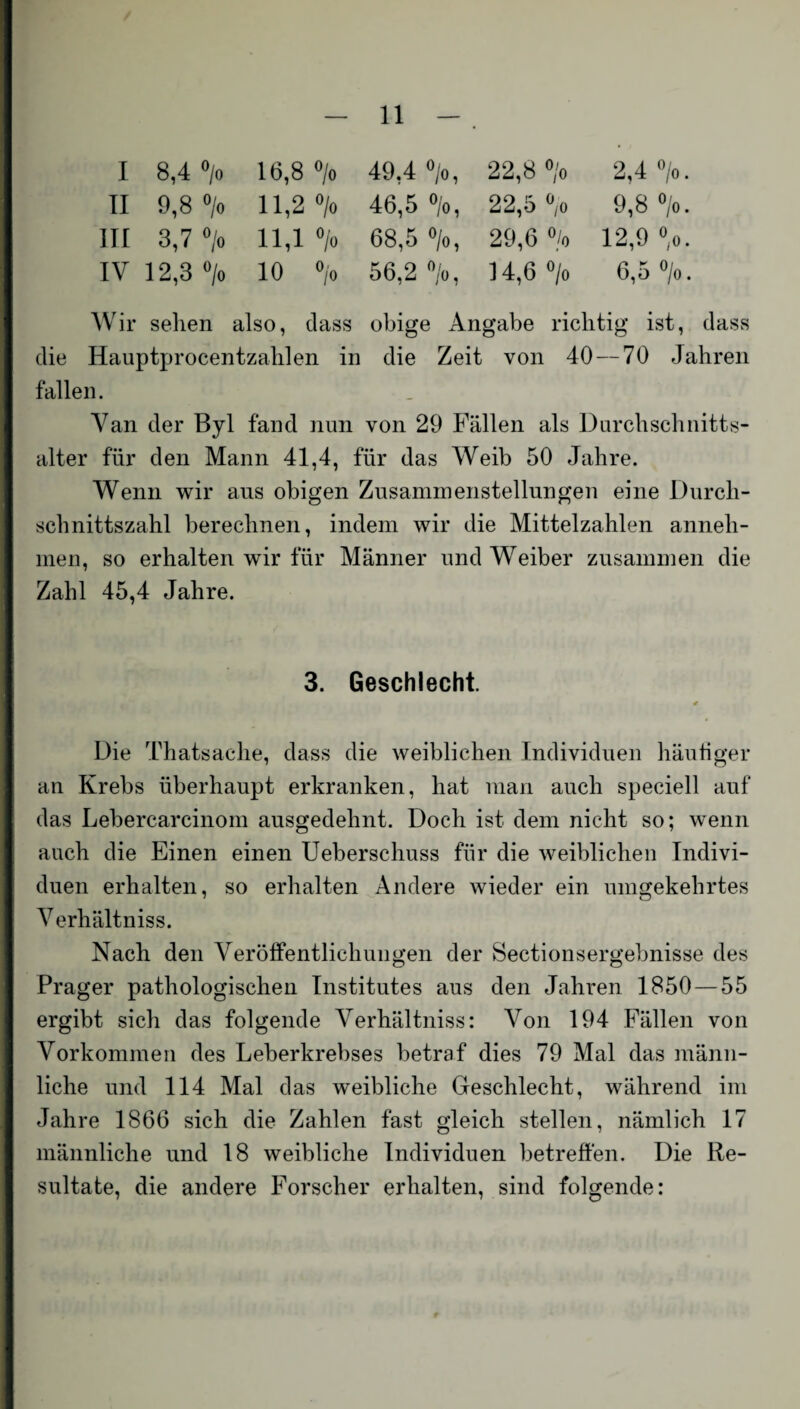 I 8,4 °/o 00 CO 49,4 °/o, 22,8 °/o 2,4 °/o. II 9,8 °/o 11,2 °/o 46,5 °/o, 22,5 V 9,8 °/o. III 3,7 °/o 11,1 °/o 68,5 °/o, 29,6 % 12,9 °,o. IV 12,3 °/o 10 °/o 56,2 °/o, 14,6 °/o 6,5 >. Wir sehen also, dass obige Angabe richtig ist, dass die Hauptprocentzahlen in die Zeit von 40 — 70 Jahren fallen. Van der Byl fand nun von 29 Fällen als Durchschnitts¬ alter für den Mann 41,4, für das Weib 50 Jahre. Wenn wir aus obigen Zusammenstellungen eine Durch¬ schnittszahl berechnen, indem wir die Mittelzahlen anneli- men, so erhalten wir für Männer und Weiber zusammen die Zahl 45,4 Jahre. 3. Geschlecht. * Die Thatsaehe, dass die weiblichen Individuen häutiger an Krebs überhaupt erkranken, hat man auch speciell auf das Lebercarcinom ausgedehnt. Doch ist dem nicht so; wenn auch die Einen einen Ueberschuss für die weiblichen Indivi¬ duen erhalten, so erhalten Andere wieder ein umgekehrtes Verhältniss. Nach den Veröffentlichungen der Sectionsergebnisse des Prager pathologischen Institutes aus den Jahren 1850 — 55 ergibt sich das folgende Verhältniss: Von 194 Fällen von Vorkommen des Leberkrebses betraf dies 79 Mal das männ¬ liche und 114 Mal das weibliche Geschlecht, während im Jahre 1866 sich die Zahlen fast gleich stellen, nämlich 17 männliche und 18 weibliche Individuen betreffen. Die Re¬ sultate, die andere Forscher erhalten, sind folgende: