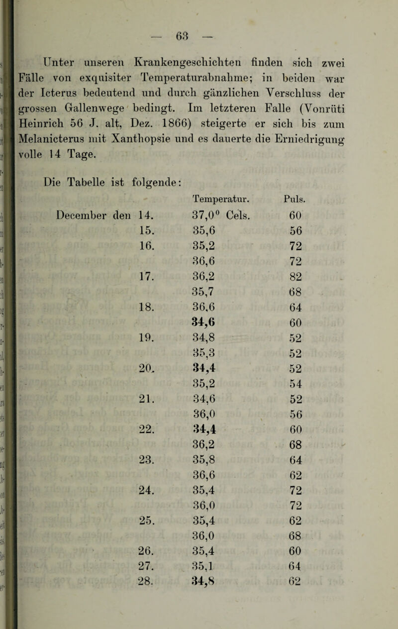 Unter unseren Krankengeschichten finden sich zwei Fälle von exquisiter Temperaturabnahme; in beiden war der Icterus bedeutend und durch gänzlichen Verschluss der grossen Gallenwege bedingt. Im letzteren Falle (Vonriiti Heinrich 56 J. alt, Dez. 1866) steigerte er sich bis zum Melanicterus mit Xanthopsie und es dauerte die Erniedrigung volle 14 Tage. Die Tabelle ist folgende: Temperatur. Puls. December den 14. 37,0° Cels. 60 15. 35,6 56 16. 35,2 72 36,6 72 17. 36,2 82 35,7 68 18. 36,6 64 34,6 60 19. 34,8 52 35,3 52 2 Cb 34,4 52 35,2 54 21. 34,6 52 36,0 56 22. 34,4 60 36,2 68 23. 35,8 64 36,6 62 24. 35,4 72 36,0 72 25. 35,4 62 36,0 68 26. 35,4 60 27. 35,1 64 28. 34,8 62