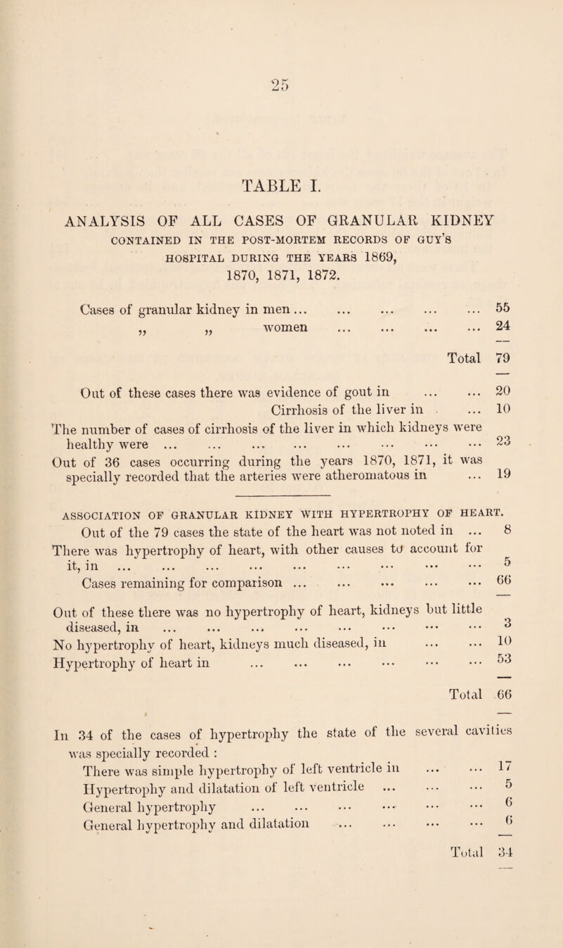 TABLE I. ANALYSIS OF ALL CASES OF GRANULAR KIDNEY CONTAINED IN THE POST-MORTEM RECORDS OF GUY’s HOSPITAL DURING THE YEARS 1869, 1870, 1871, 1872. ... 55 ... 24 Total 79 Cases of granular kidney in men ... ,, ,, women Out of these cases there was evidence of gout in . 20 Cirrhosis of the liver in ... 10 The number of cases of cirrhosis of the liver in which kidneys were healthy were ... ... . ... ••. .•• ••• 23 Out of 36 cases occurring during the years 1870, 1871, it was specially recorded that the arteries were atheromatous in ... 19 ASSOCIATION OF GRANULAR KIDNEY WITH HYPERTROPHY OF HEART. Out of the 79 cases the state of the heart was not noted in ... 8 There was hypertrophy of heart, with other causes to account tor it, in ... ... ... ... ... ... ••• ••• ^ Cases remaining for comparison ... ... ... ... 06 Out of these there was no hypertrophy of heart, kidneys but little diseased, in No hypertrophy of heart, kidneys much diseased, in Hypertrophy of heart in Total 66 In 34 of the cases of hypertrophy the state of the several cavities was specially recorded : There was simple hypertrophy ot left ventricle in ... ... 17 Hypertrophy and dilatation ol left ventricle ... ... ... 5 General hypertrophy . . ^ General hypertrophy and dilatation ... ... ••• 0 Tetal 34