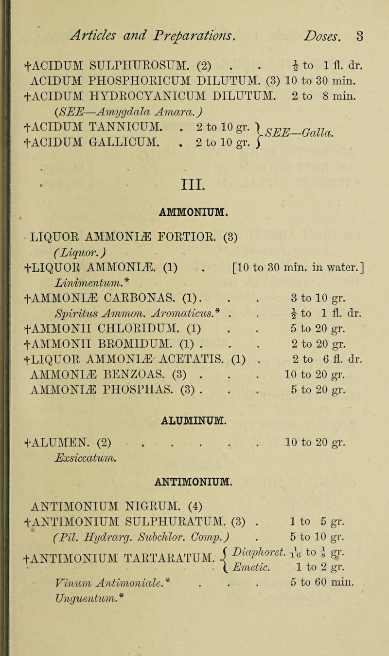 fAOIDUM SULPHUROSUM. (2) . . £ to 1 fl. dr, ACIDIJM PHOSPHORICUM DILUTUM. (3) 10 to 30 min. +ACIDUM HYDROCYANICUM DILUTUM. 2 to 8 min. {SEE—Amygdala Amara.) tACIDUM TANNICUM. . 2 to 10 gr. +ACIDUM GALLICUM. . 2 to 10 gr. f III. AMMONIUM. LIQUOR AMMONIA FORTIOR. (3) (Liquor.) flLIQUOR AMMONIAS. (1) . [10 to 30 min. in water.] Linimentum. * t AMMONIAS CARBONAS. (1). Spiritus Ammon. Aromaticus.* . +AMMONII CHLORIDUM. (1) +AMMONII BROMIDUM. (1) . +LIQUOR AMMONITE ACETATIS. (1) AMMONIAS BENZOAS. (3) . AMMONIAS PHOSPHAS. (3) . 3 to 10 gr. £ to 1 fl. dr. 5 to 20 gr. 2 to 20 gr. 2 to 6 fl. dr. 10 to 20 gr. 5 to 20 gr. ALUMINUM. +ALUMEN. (2).10 to 20 gr. Exsiccatum. ANTIMONIUM. ANTIMONIUM NIGRUM. (4) t ANTIMONIUM SULPHURATUM. (3) . 1 to 5 gr. (Pit. Hydrarg. Subchlor. Comp.) . 5 to 10 gr. tANTIMONIUM TARTARATUM. i DmPhoret ts to i gr. ■ ( Emetic. 1 to 2 gr. Vinum Antimoniale.* . . . 5 to 60 min. Unguentum. *