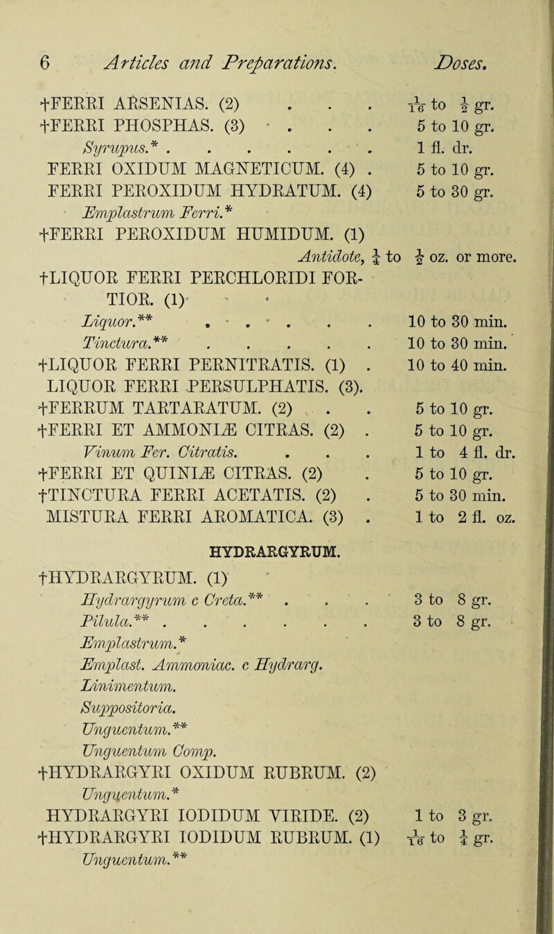 +FERRI ARSENIAS. (2) ... +FERRI PHOSPHAS. (3) . Syrupus.* ...... FERRI OXIDEM MAGXETICEM. (4) . EEEEI PEROXIDEM HYDRATEM. (4) Emplastrum Ferri. * tEERRI PEROXIDEM HEMIDEM. (1) Antidote, J to f LIQEOR EERRI PERCHLORIDI FOR- TIOR. (1)' Liquor.** . . • . Tinctura.** ..... fLIQEOR FERRI PERXITRATIS. (1) . LIQEOR FERRI PERSELPHATIS. (3). +FERREM TARTARATEM. (2) +FERRI ET AMMONIiE CITRAS. (2) . Vinum Fer. Citratis. +FERRI ET QEIXm CITRAS. (2) fTIXCTERA FERRI ACETATIS. (2) MISTERA FERRI AROMATICA. (3) . HYDRARGYRUM. fHYD RARCYREM. (1) Hydrargyrum c Creta.** Pilula.** ...... Fmplastrum. * Fmplast. Ammoniac, c Hydrarg. Linimentum. Suppositoria. Unguentum. ** Unguentum Gomp. +IIYDRARGYRI OXIDEM REBREM. (2) Unguentum. * HYDRARGYRI IODIDEM YIRIDE. (2) +HYDRARGYRI IODIDEM REBREM. (1) Unguentum. ** re to l- gr. 5 to 10 gr. 1 fl. dr. 5 to 10 gr. 5 to 30 gr. £ oz. or more. 10 to 30 min. 10 to 30 min. 10 to 40 min. 5 to 10 gr. 5 to 10 gr. 1 to 4 fl. dr. 5 to 10 gr. 5 to 30 min. 1 to 2 fl. oz. 3 to 8 gr. 3 to 8 gr. 1 to 3 gr. Te to igr.